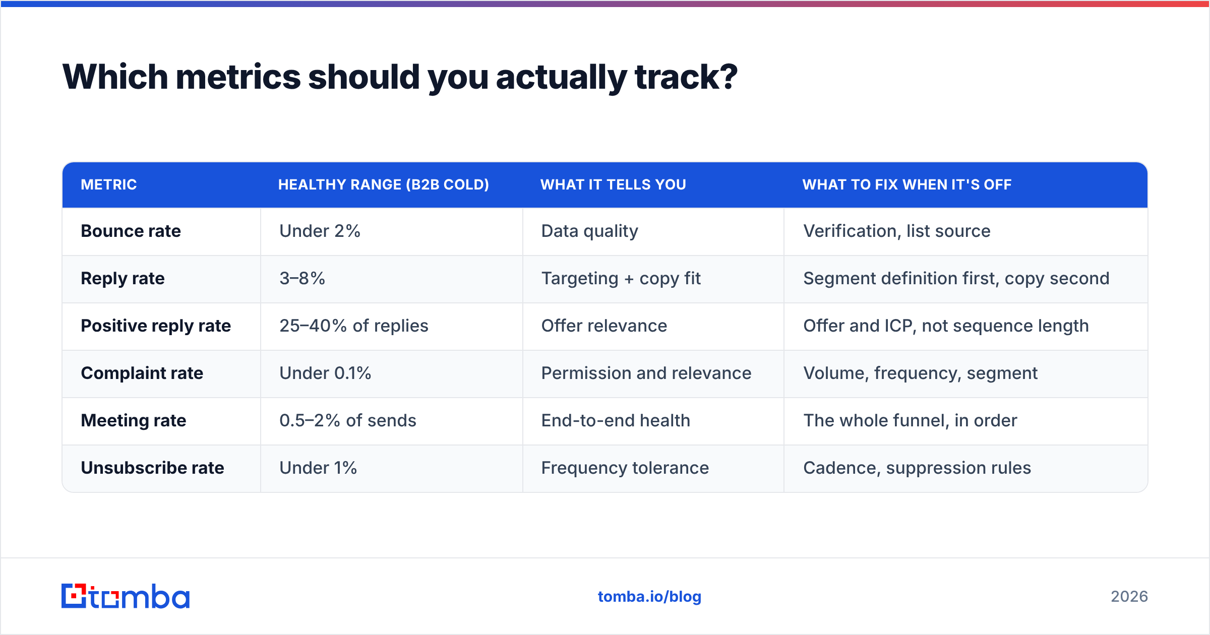 Diagram: Which metrics should you actually track