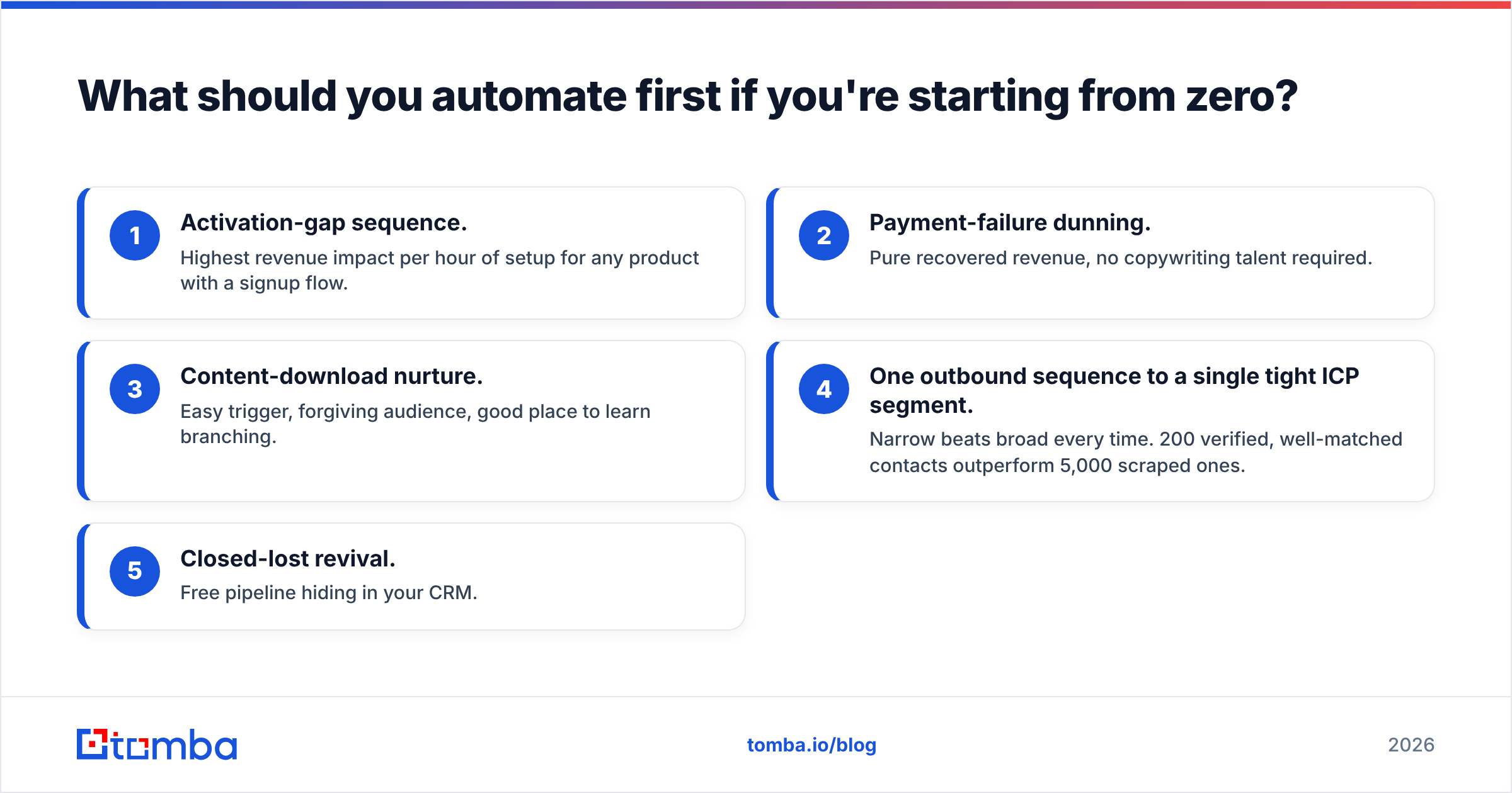 Diagram: What should you automate first if you're starting from zero