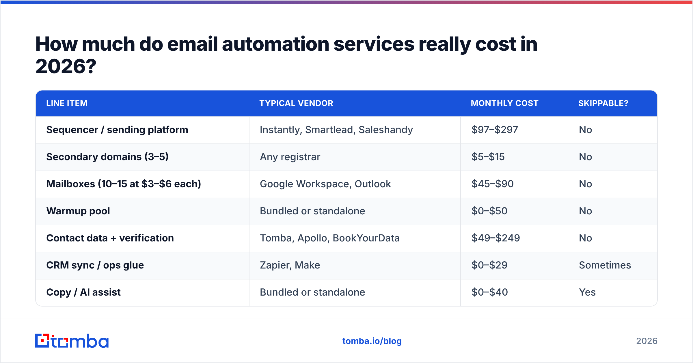 Diagram: How much do email automation services really cost in 2026