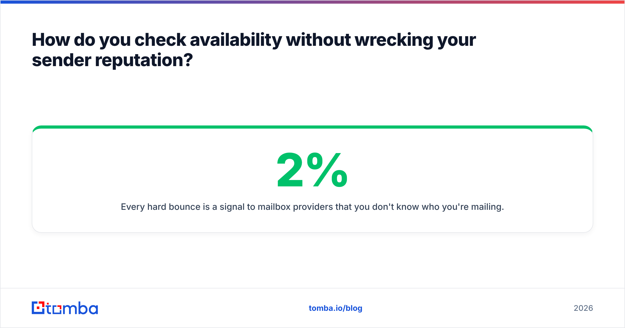 Diagram: How do you check availability without wrecking your sender reputation