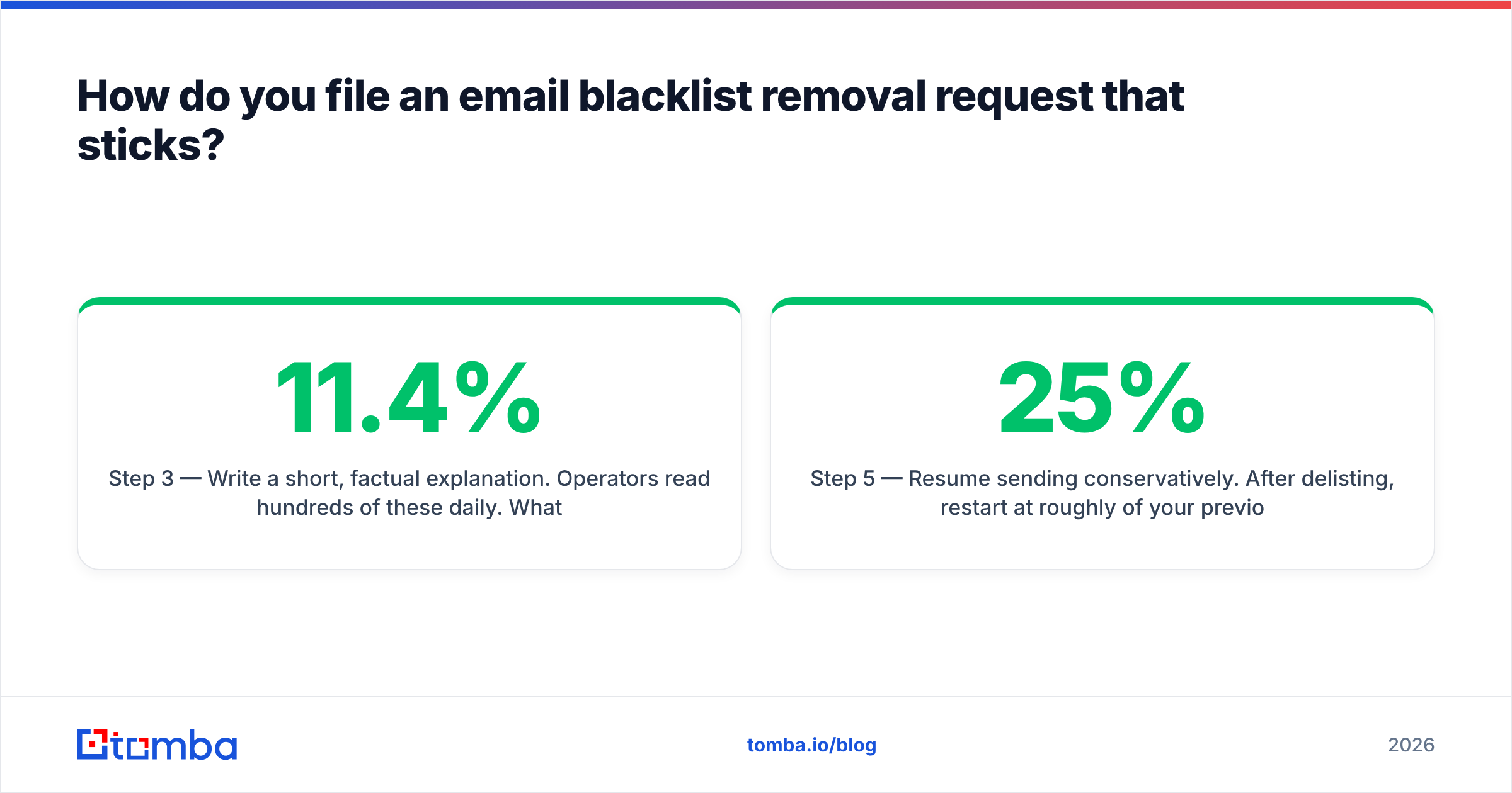 Diagram: How do you file an email blacklist removal request that sticks