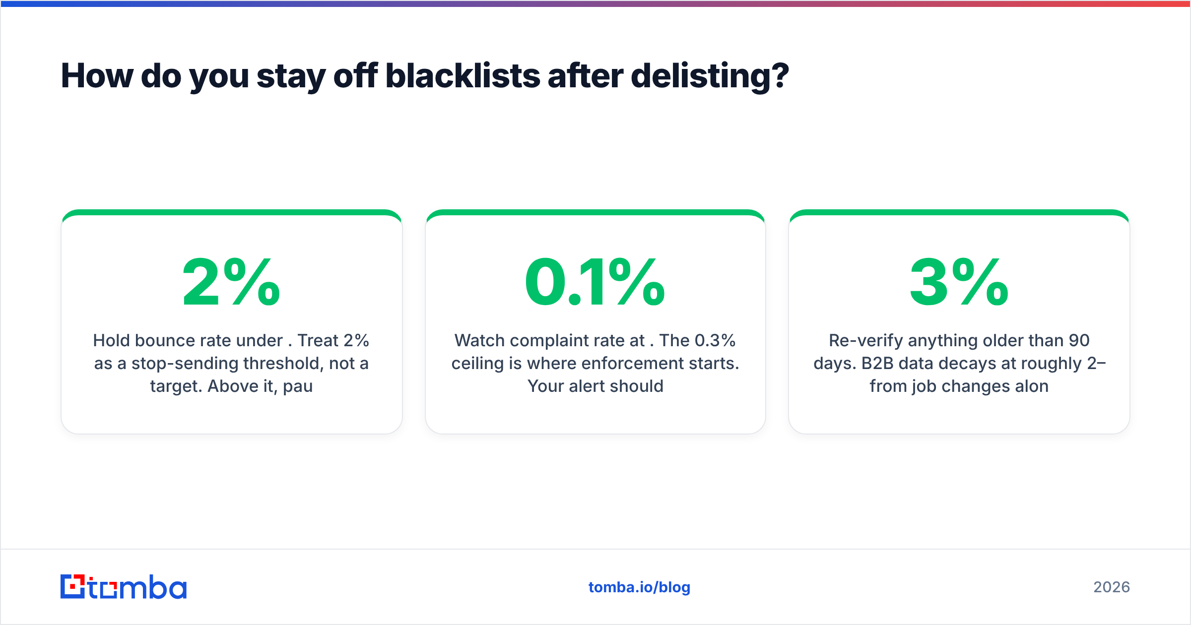 Diagram: How do you stay off blacklists after delisting