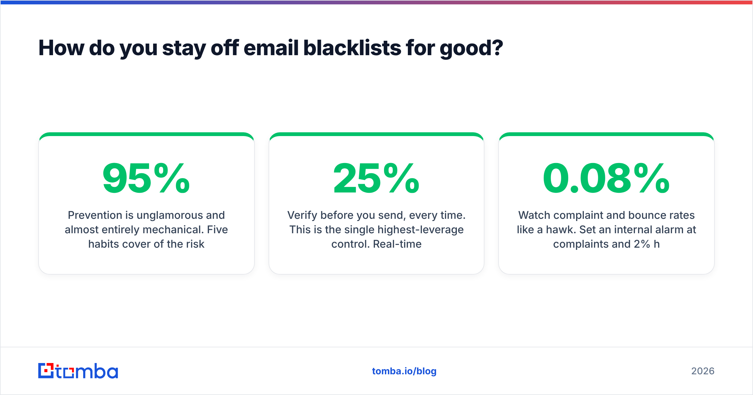 Diagram: How do you stay off email blacklists for good