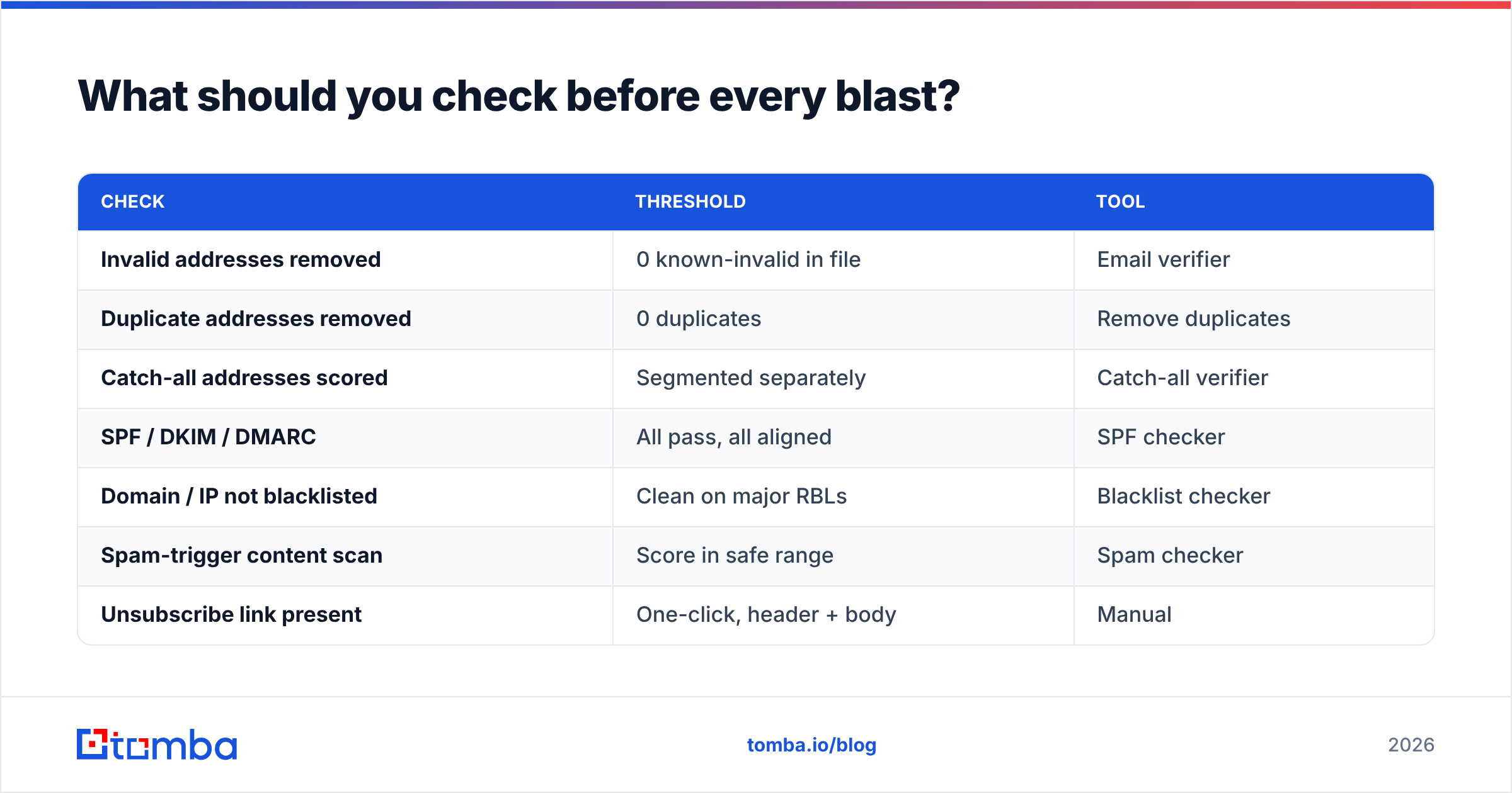 Diagram: What should you check before every blast