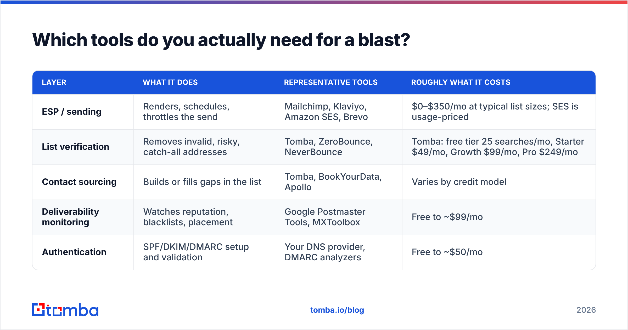 Diagram: Which tools do you actually need for a blast