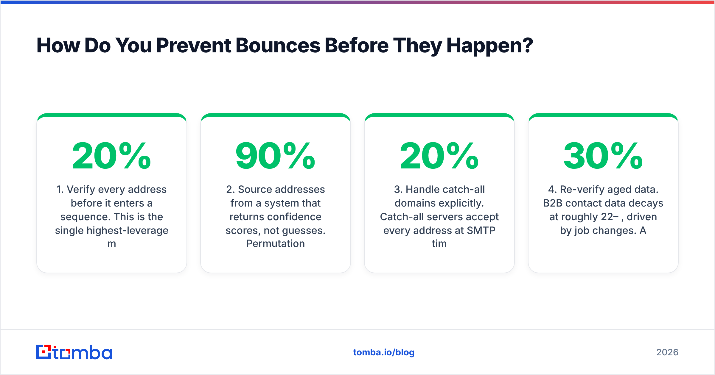 Diagram: How Do You Prevent Bounces Before They Happen