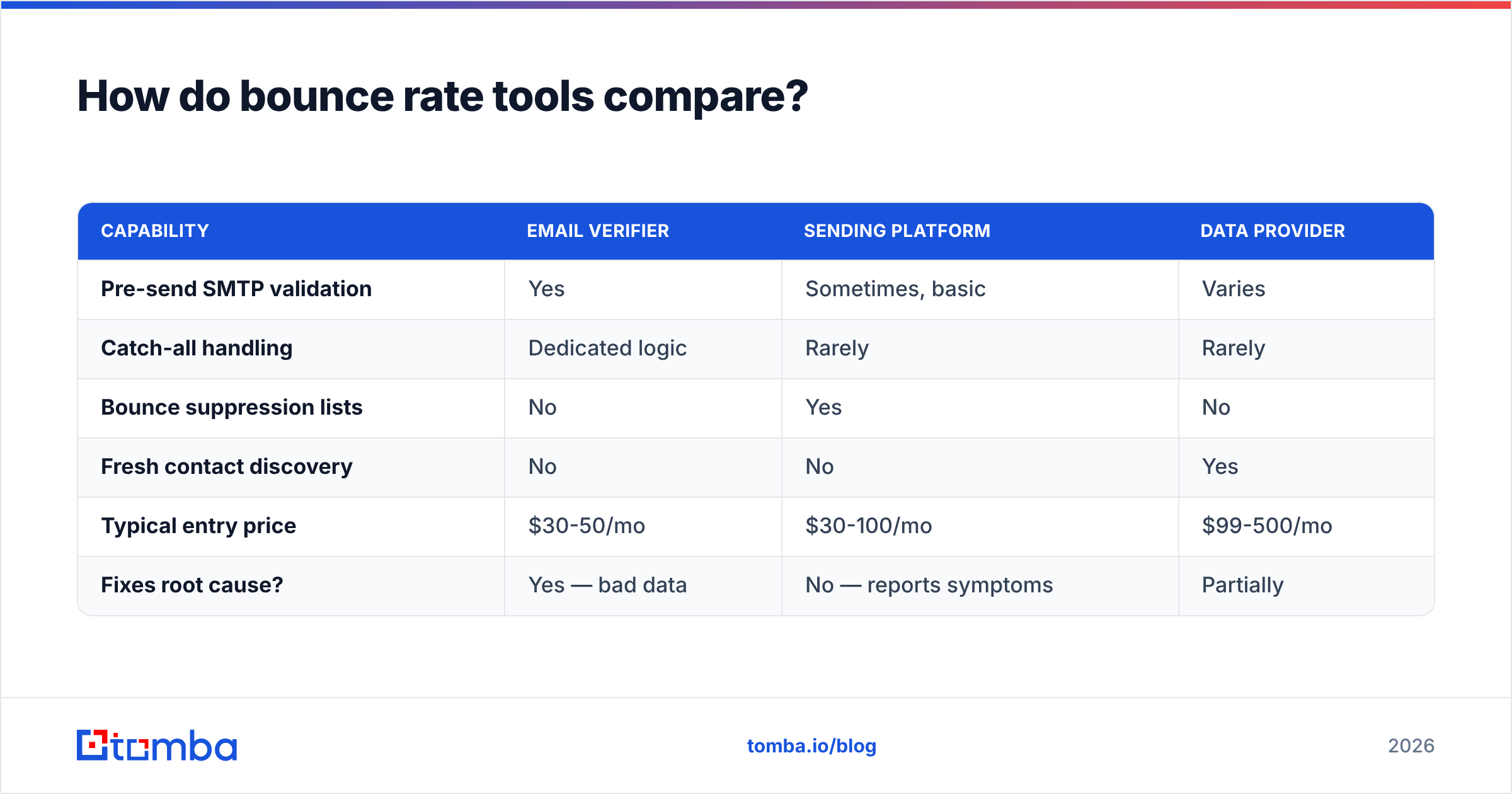 Diagram: How do bounce rate tools compare