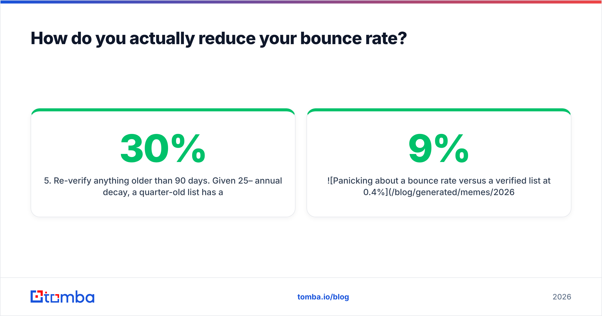 Diagram: How do you actually reduce your bounce rate