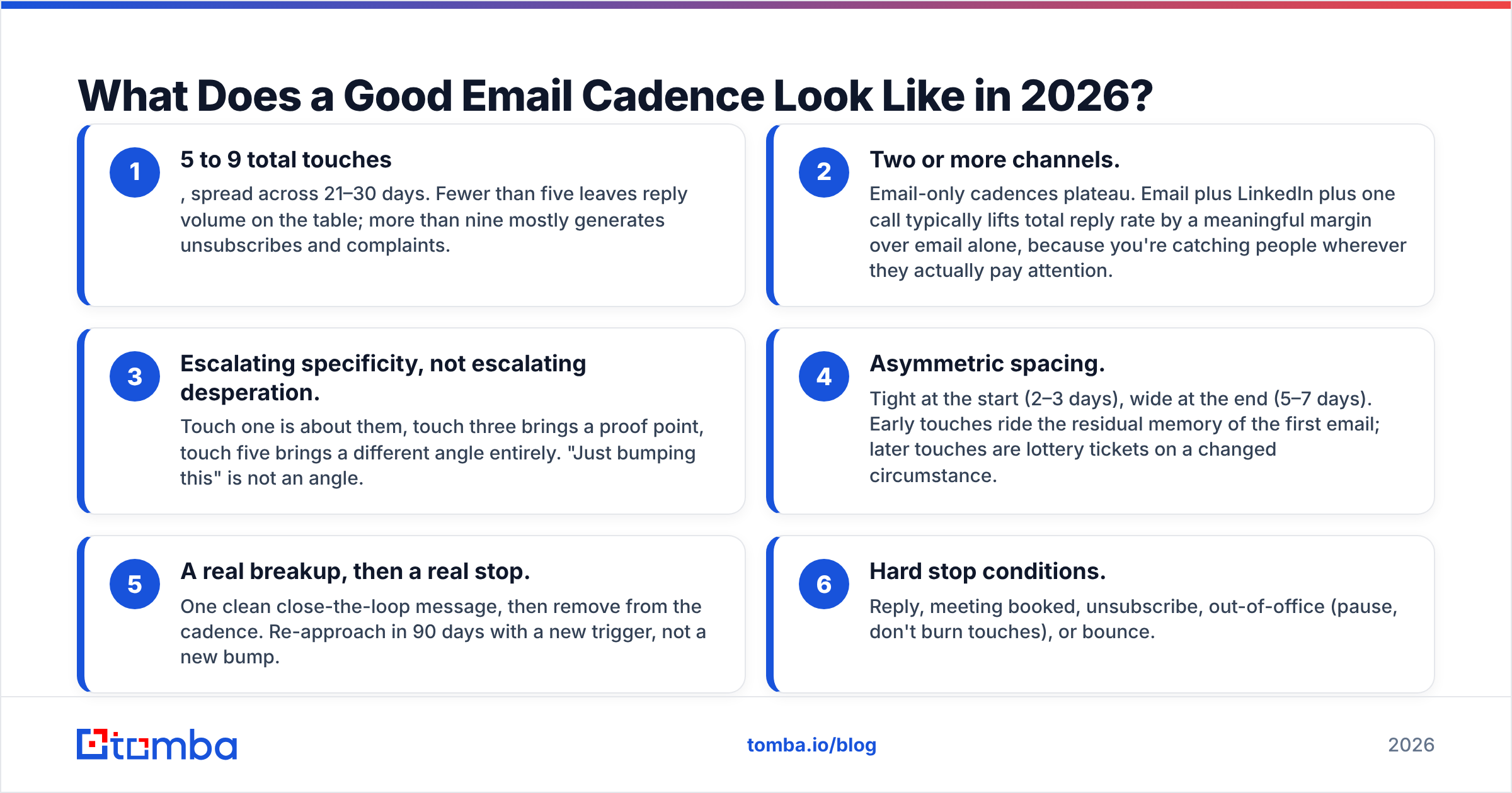 Diagram: What Does a Good Email Cadence Look Like in 2026