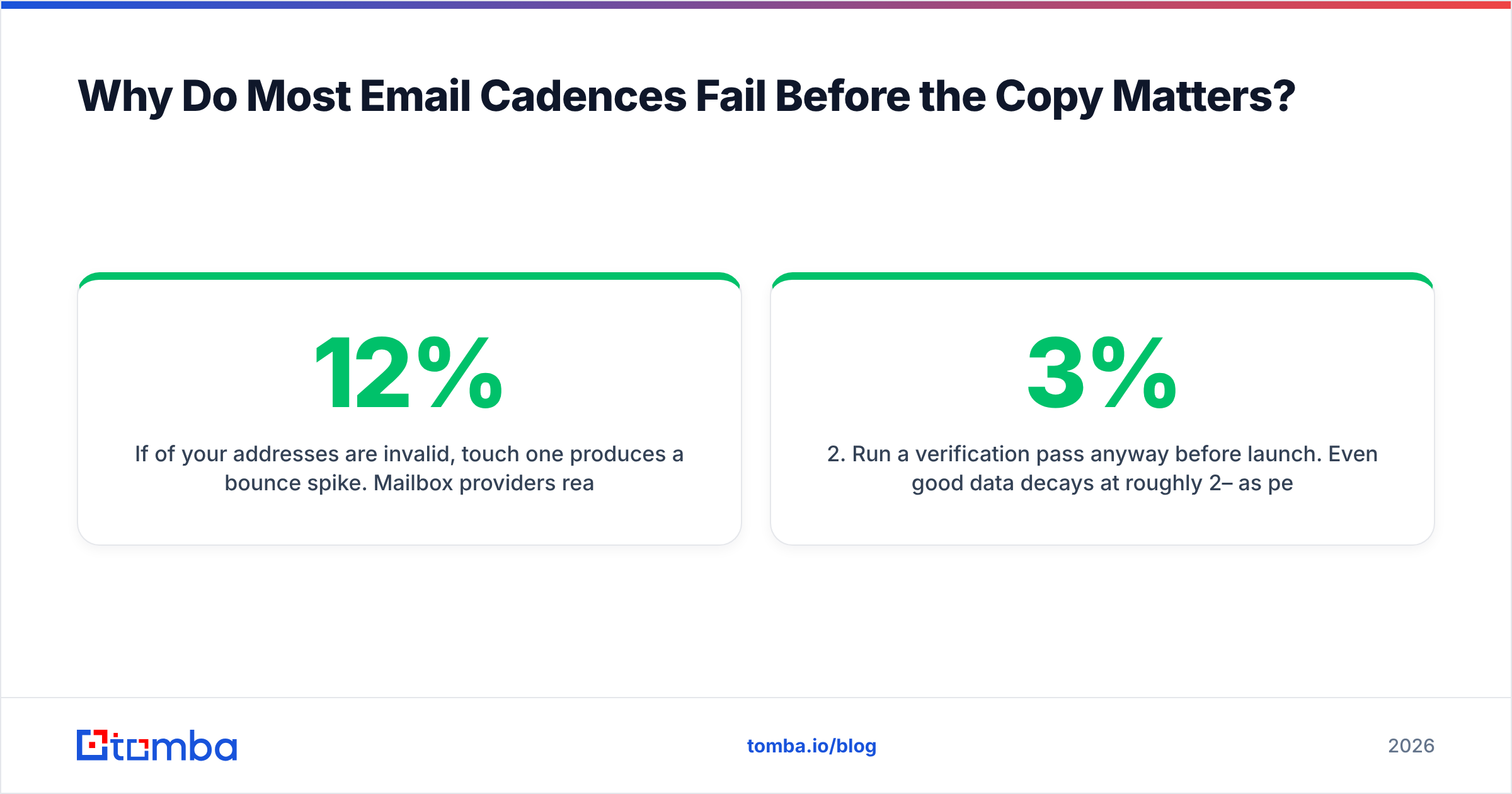 Diagram: Why Do Most Email Cadences Fail Before the Copy Matters