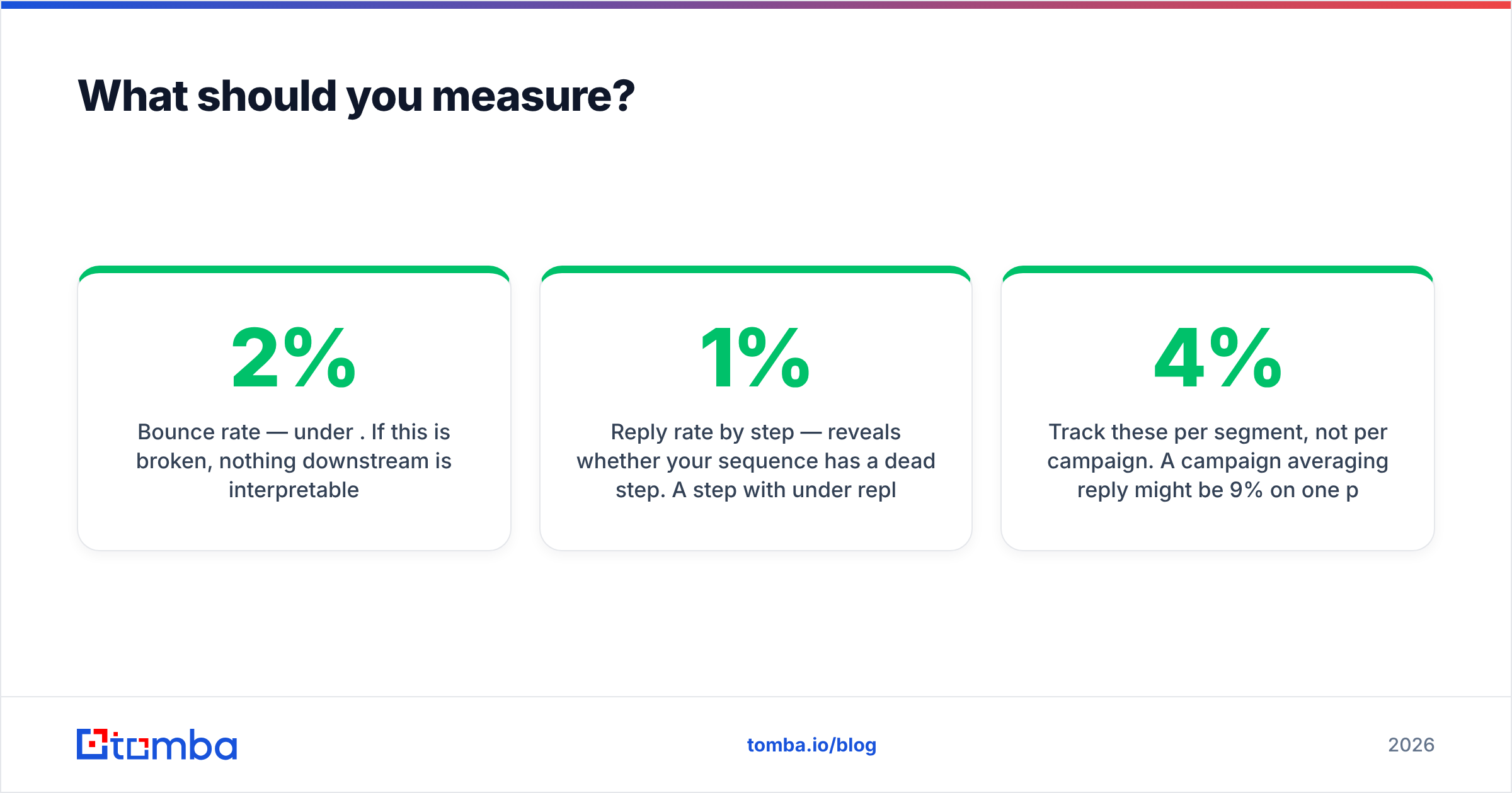 Diagram: What should you measure