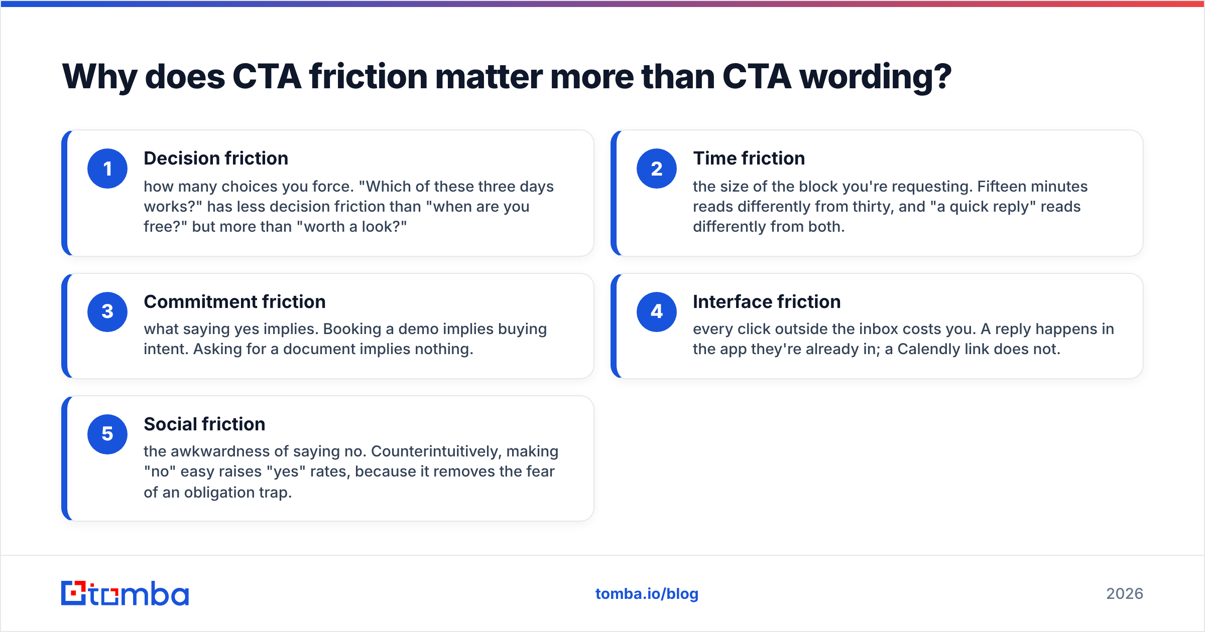 Diagram: Why does CTA friction matter more than CTA wording