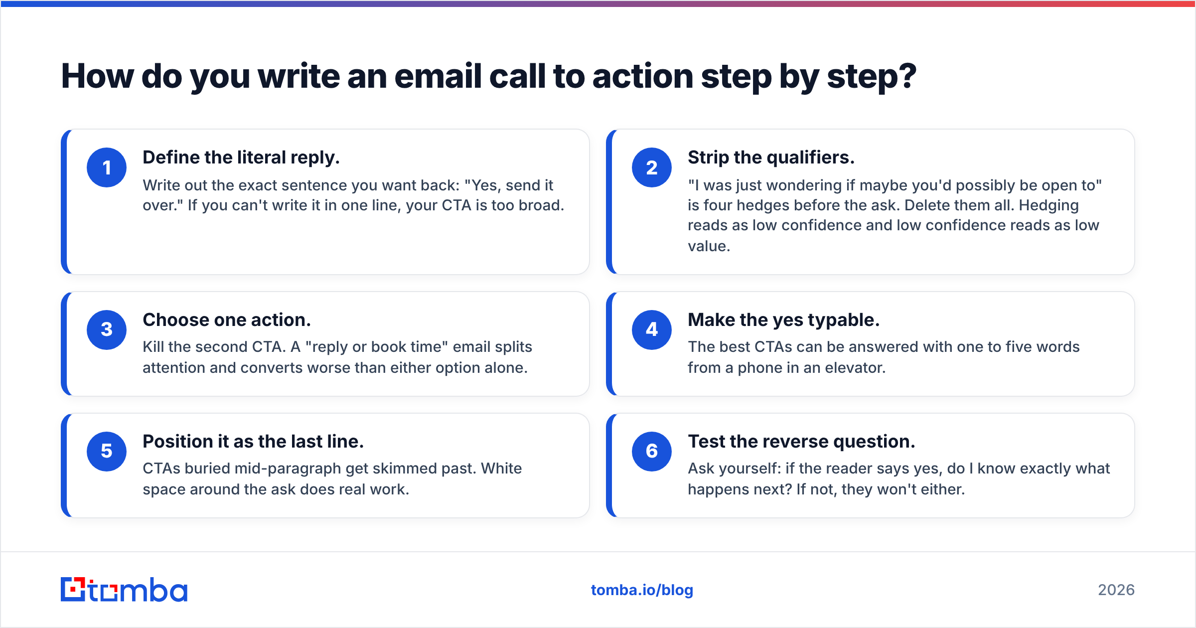 Diagram: How do you write an email call to action step by step