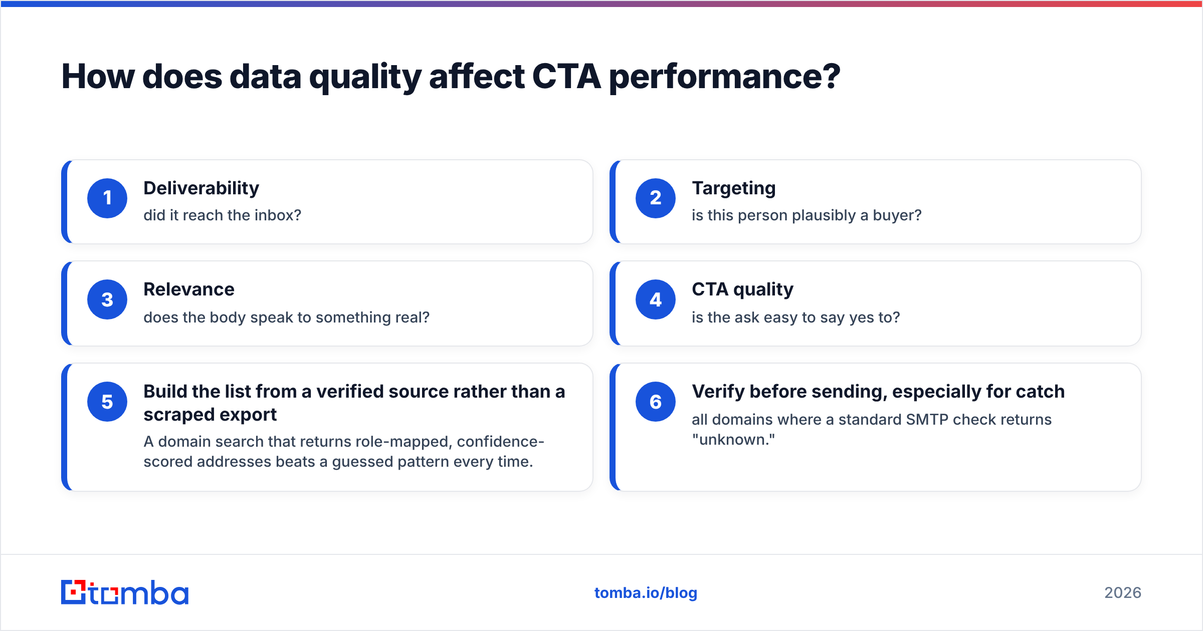 Diagram: How does data quality affect CTA performance