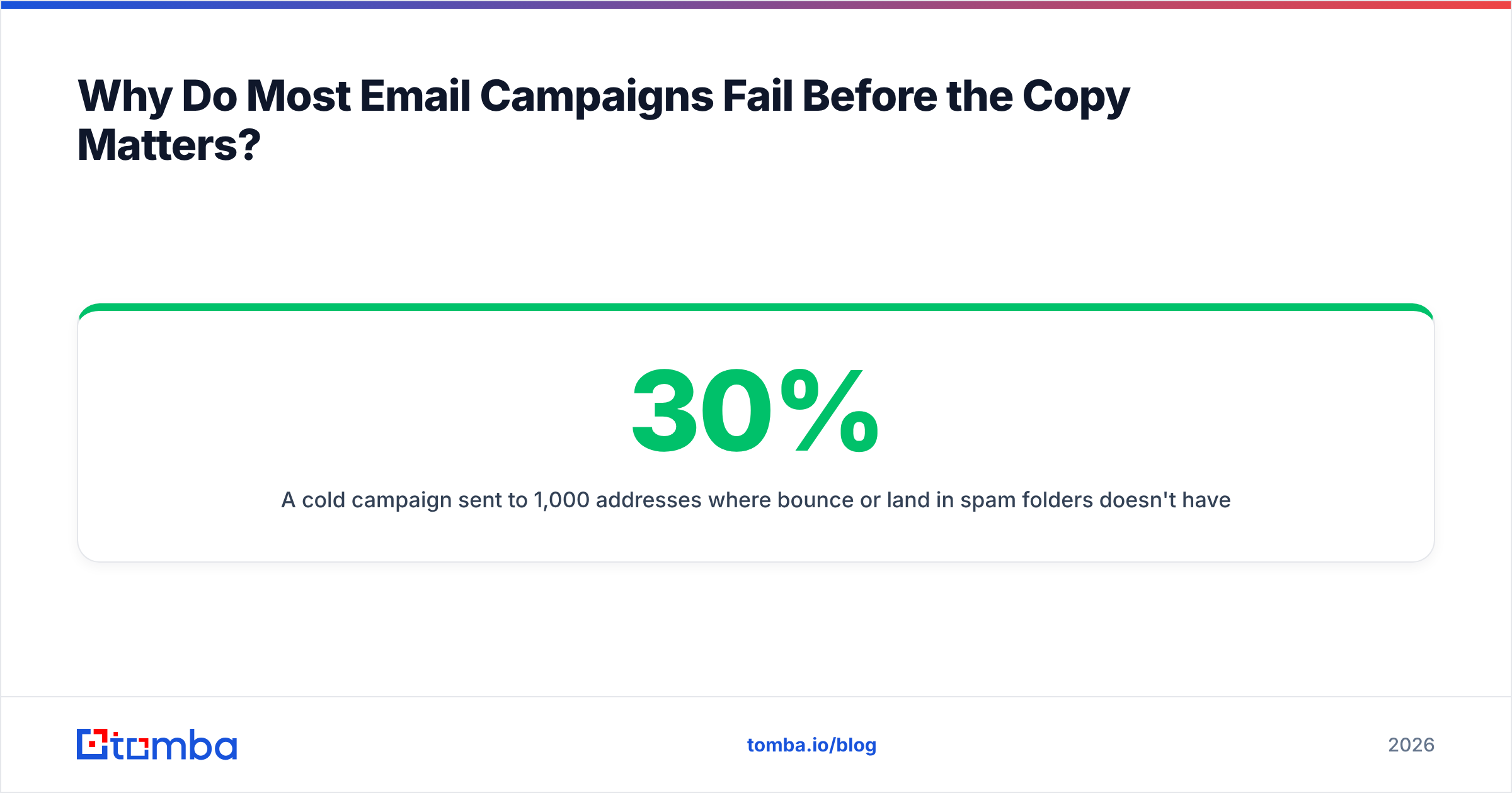 Diagram: Why Do Most Email Campaigns Fail Before the Copy Matters