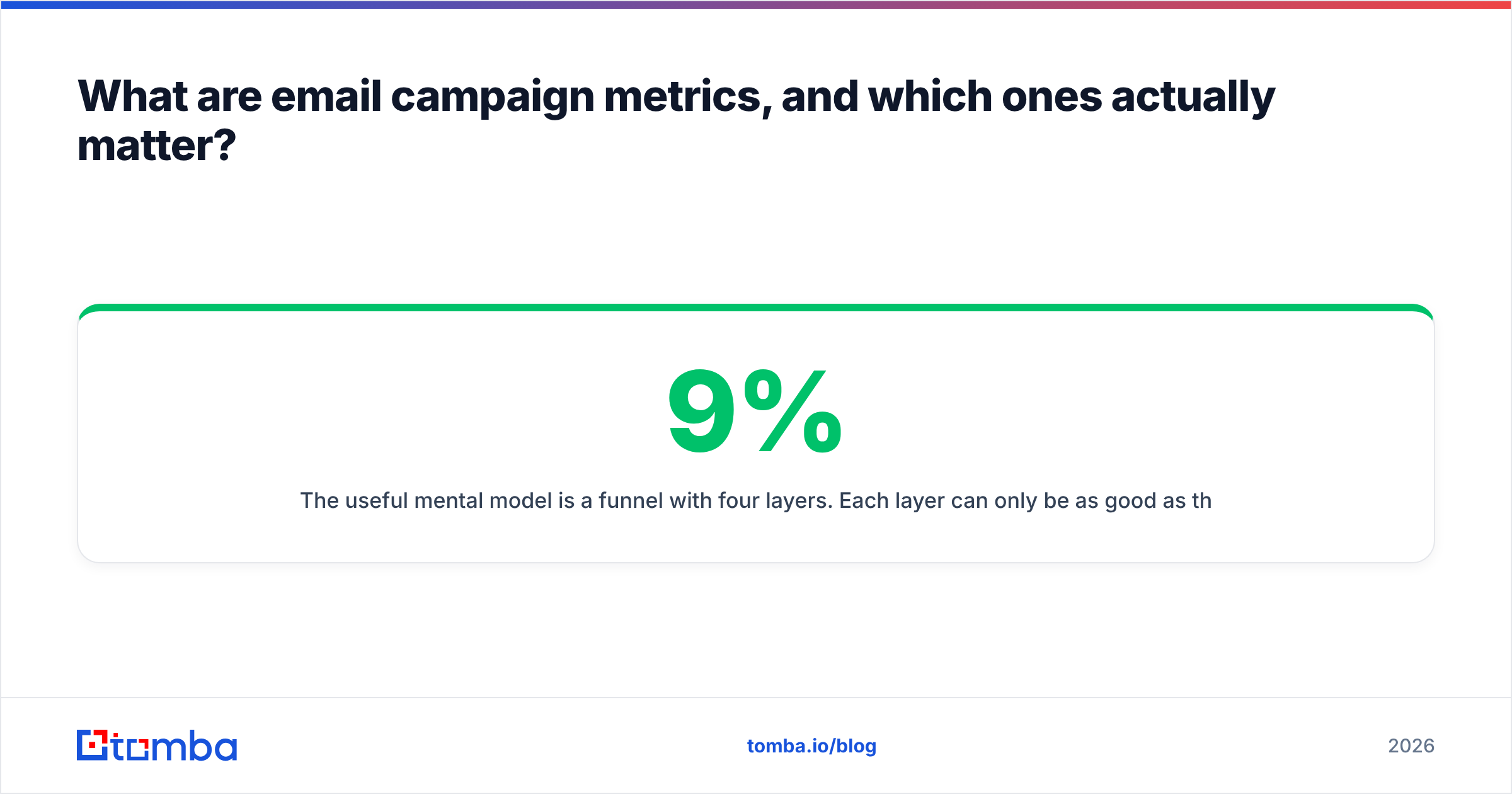 Diagram: What are email campaign metrics, and which ones actually matter