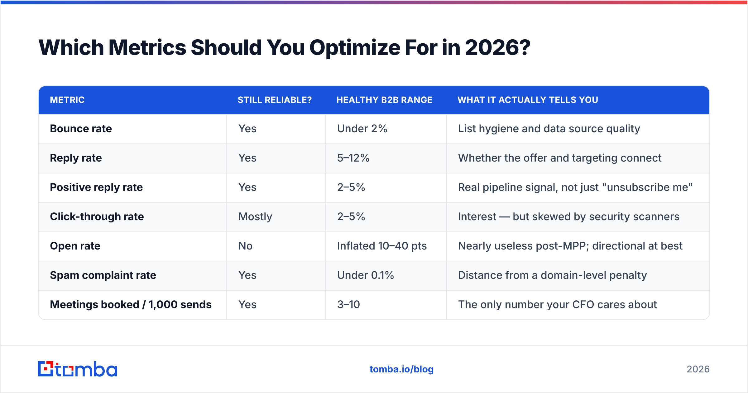 Diagram: Which Metrics Should You Optimize For in 2026