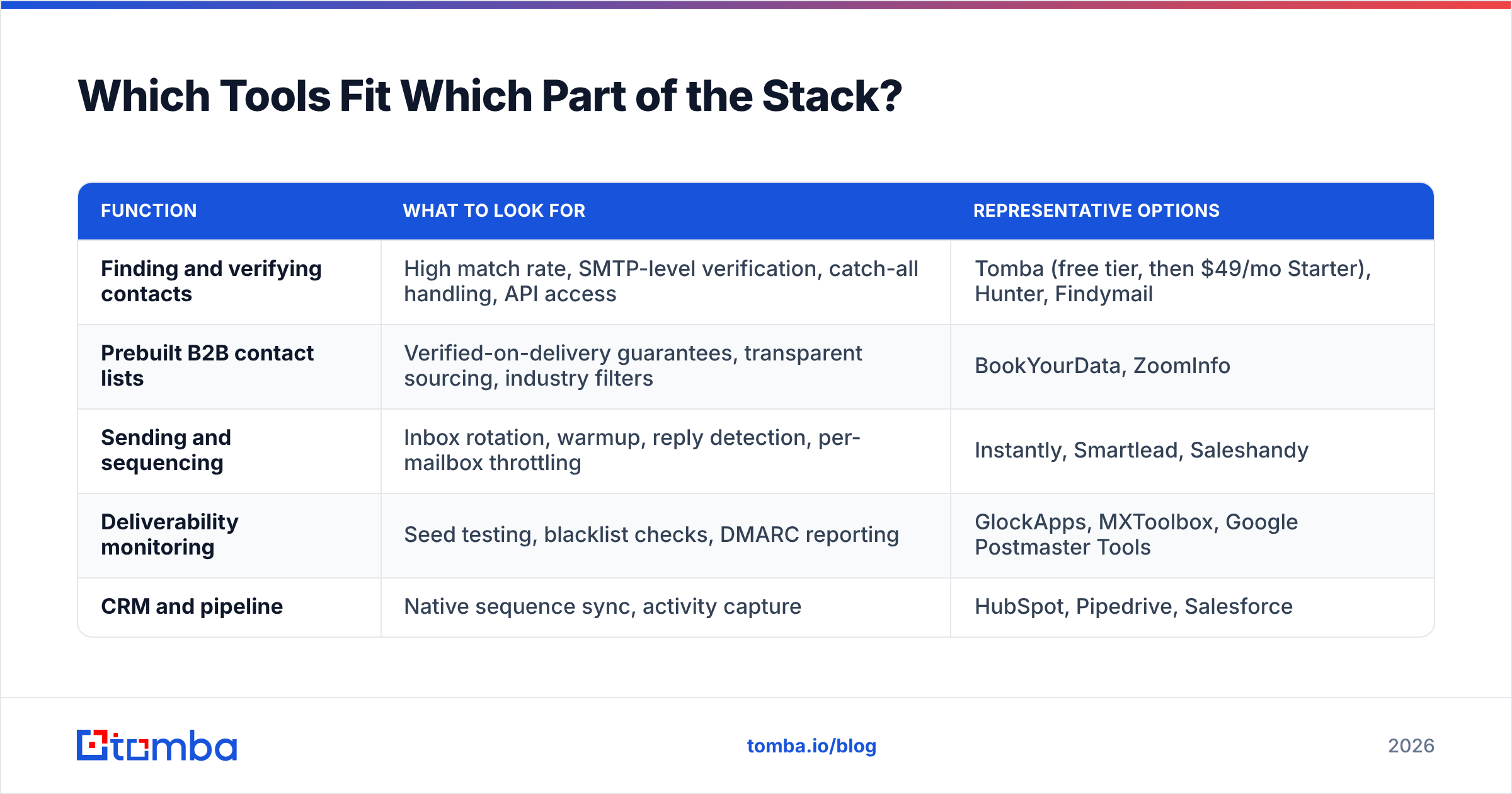 Diagram: Which Tools Fit Which Part of the Stack