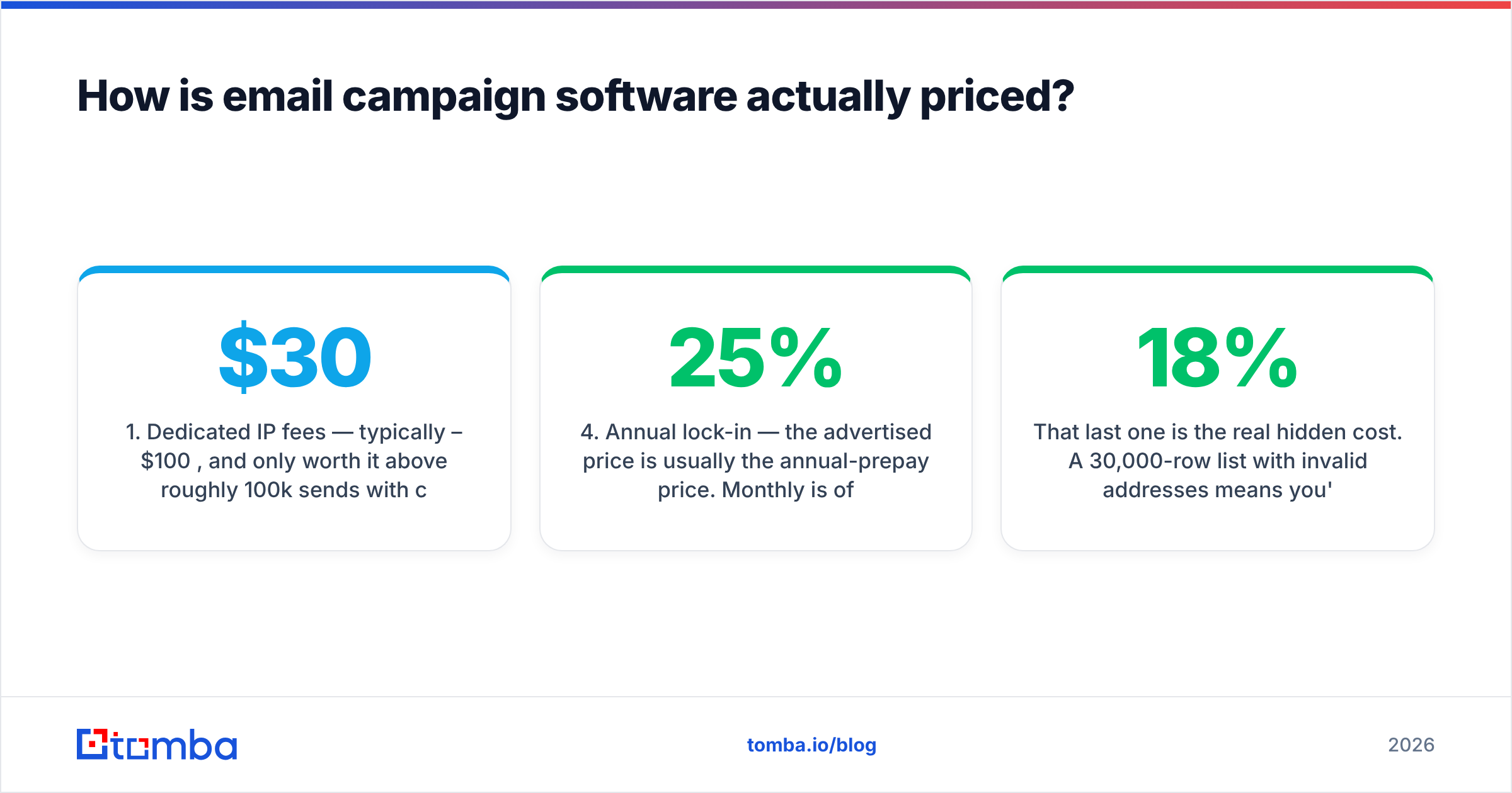Diagram: How is email campaign software actually priced