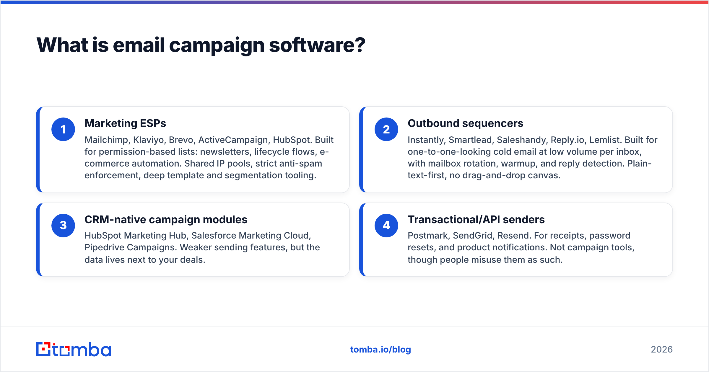 Diagram: What is email campaign software