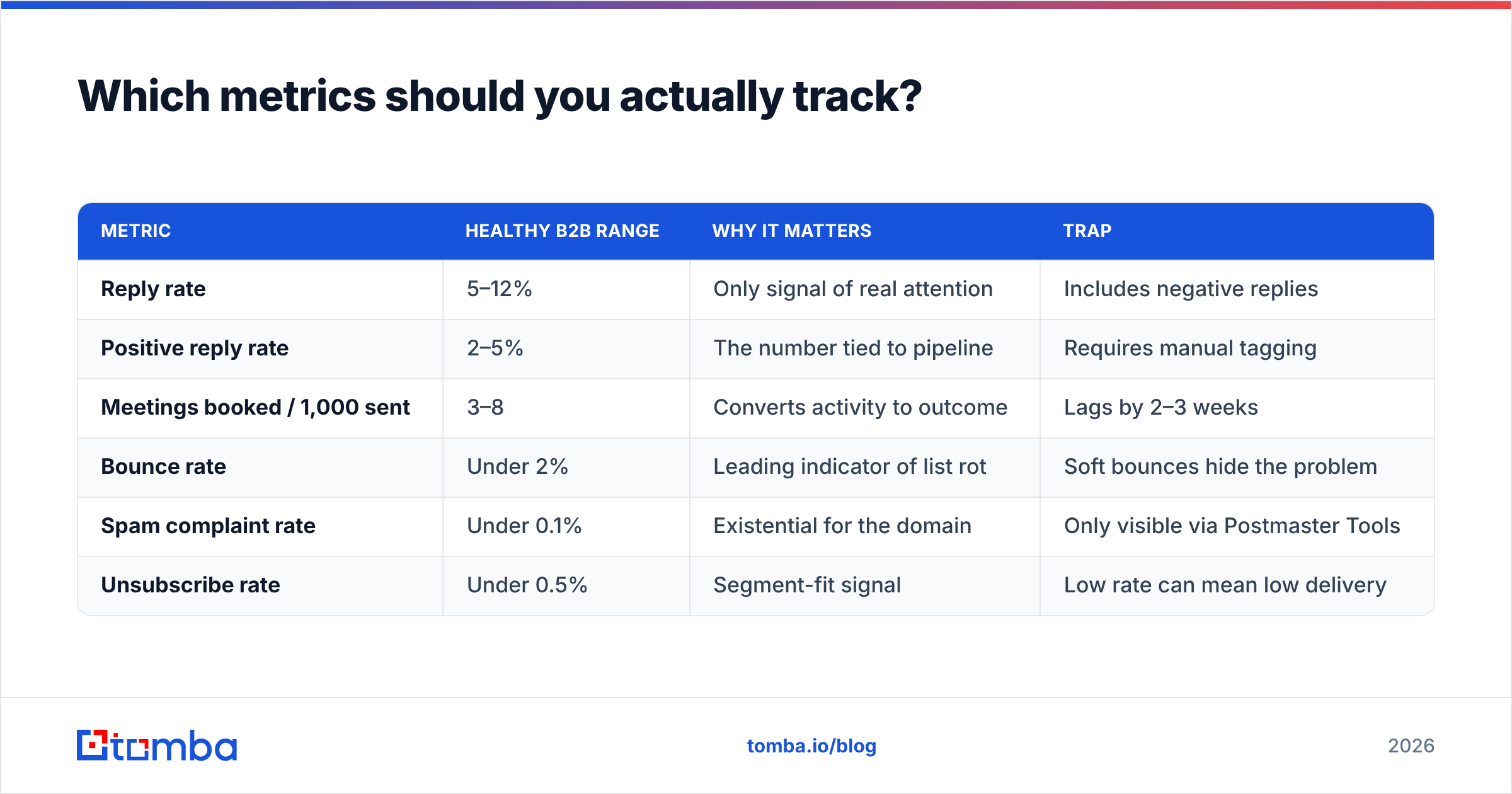 Diagram: Which metrics should you actually track