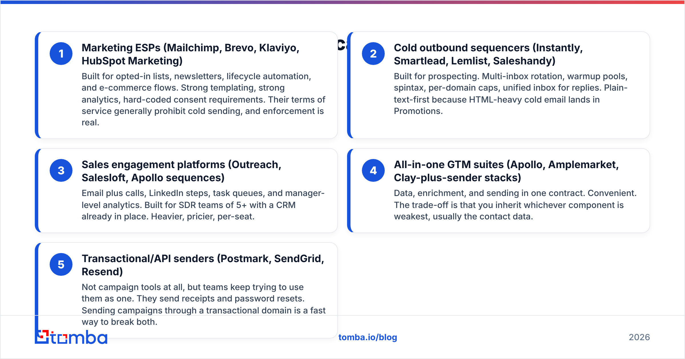 Diagram: What are the four types of email campaign tools
