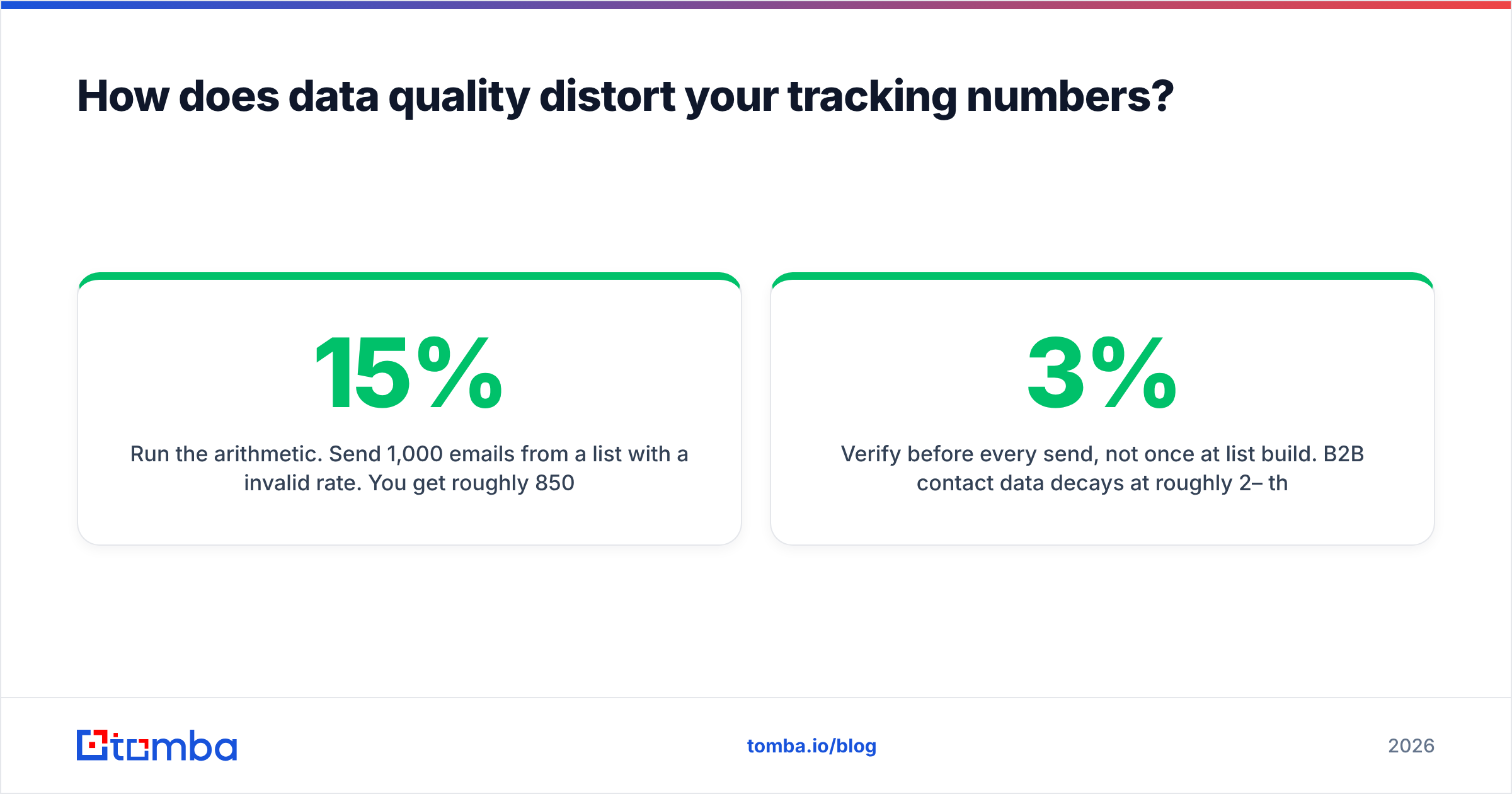 Diagram: How does data quality distort your tracking numbers