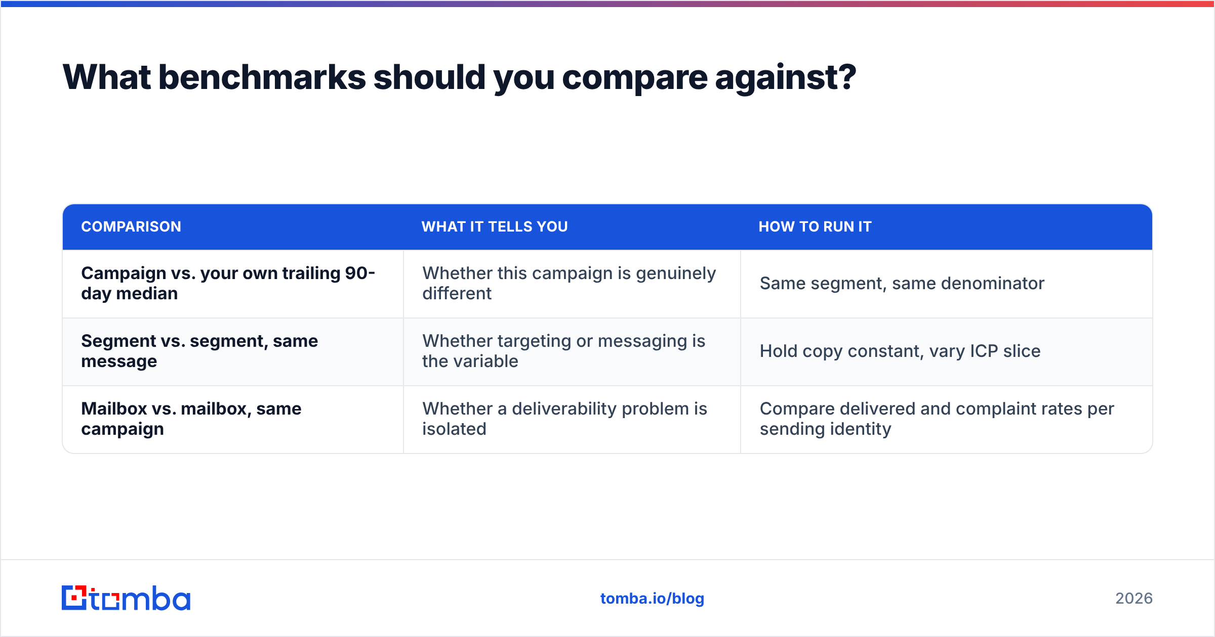 Diagram: What benchmarks should you compare against