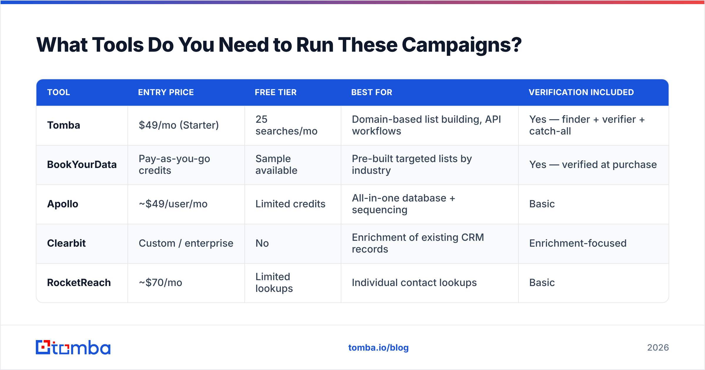 Diagram: What Tools Do You Need to Run These Campaigns