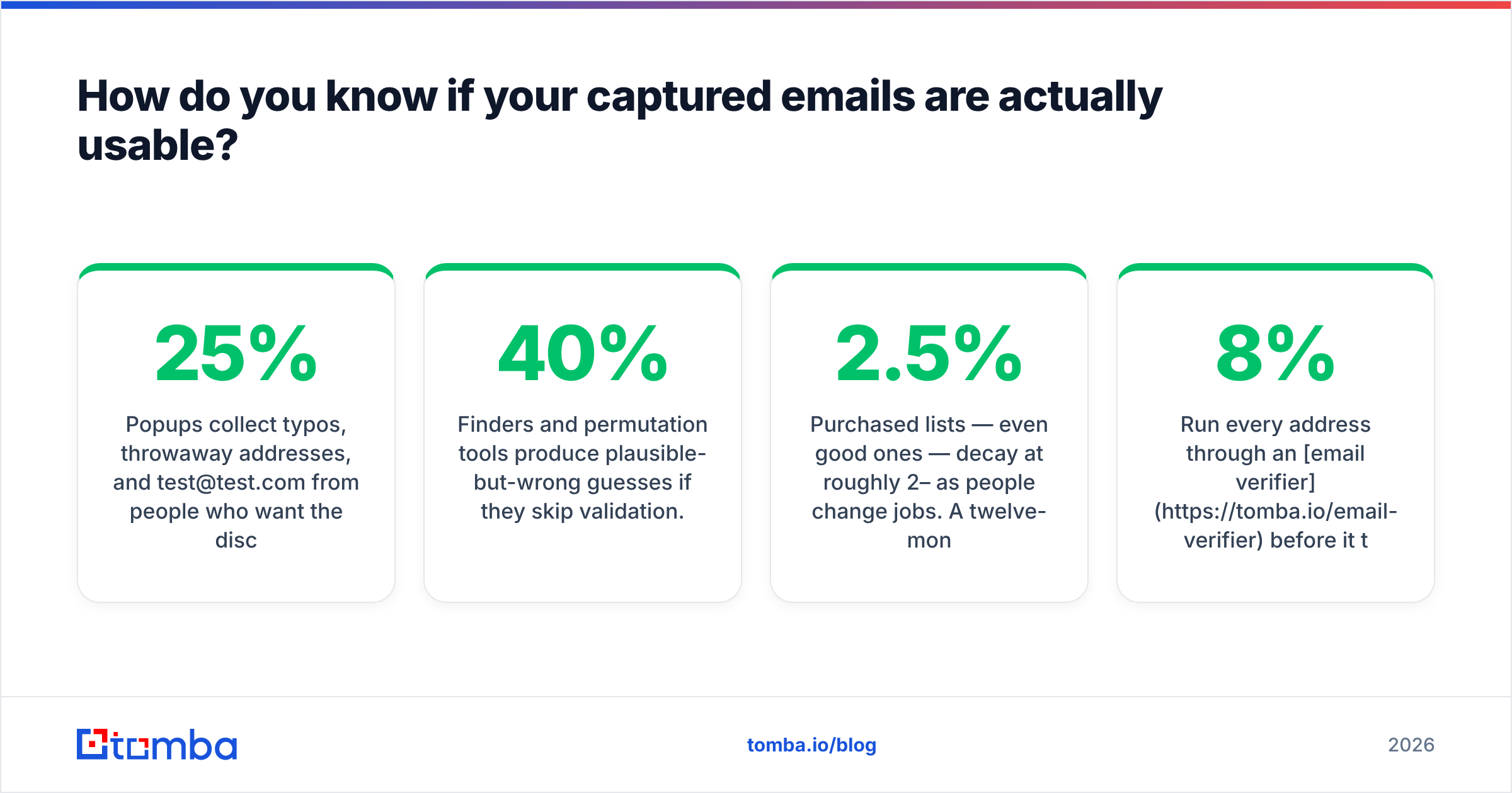 Diagram: How do you know if your captured emails are actually usable