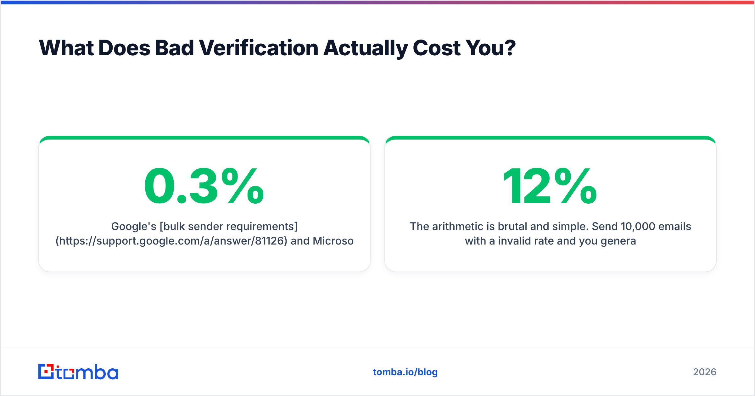 Diagram: What Does Bad Verification Actually Cost You
