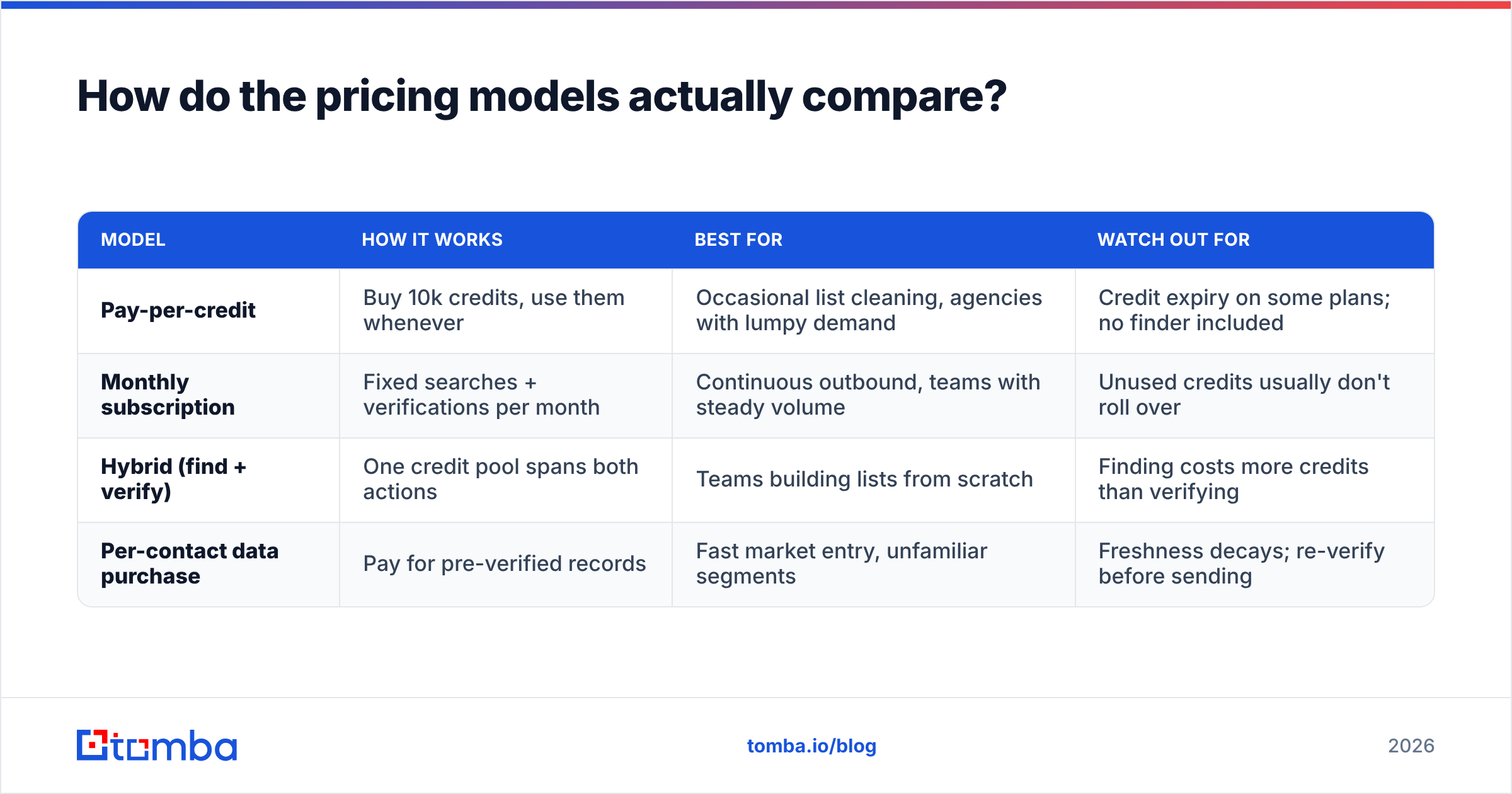 Diagram: How do the pricing models actually compare