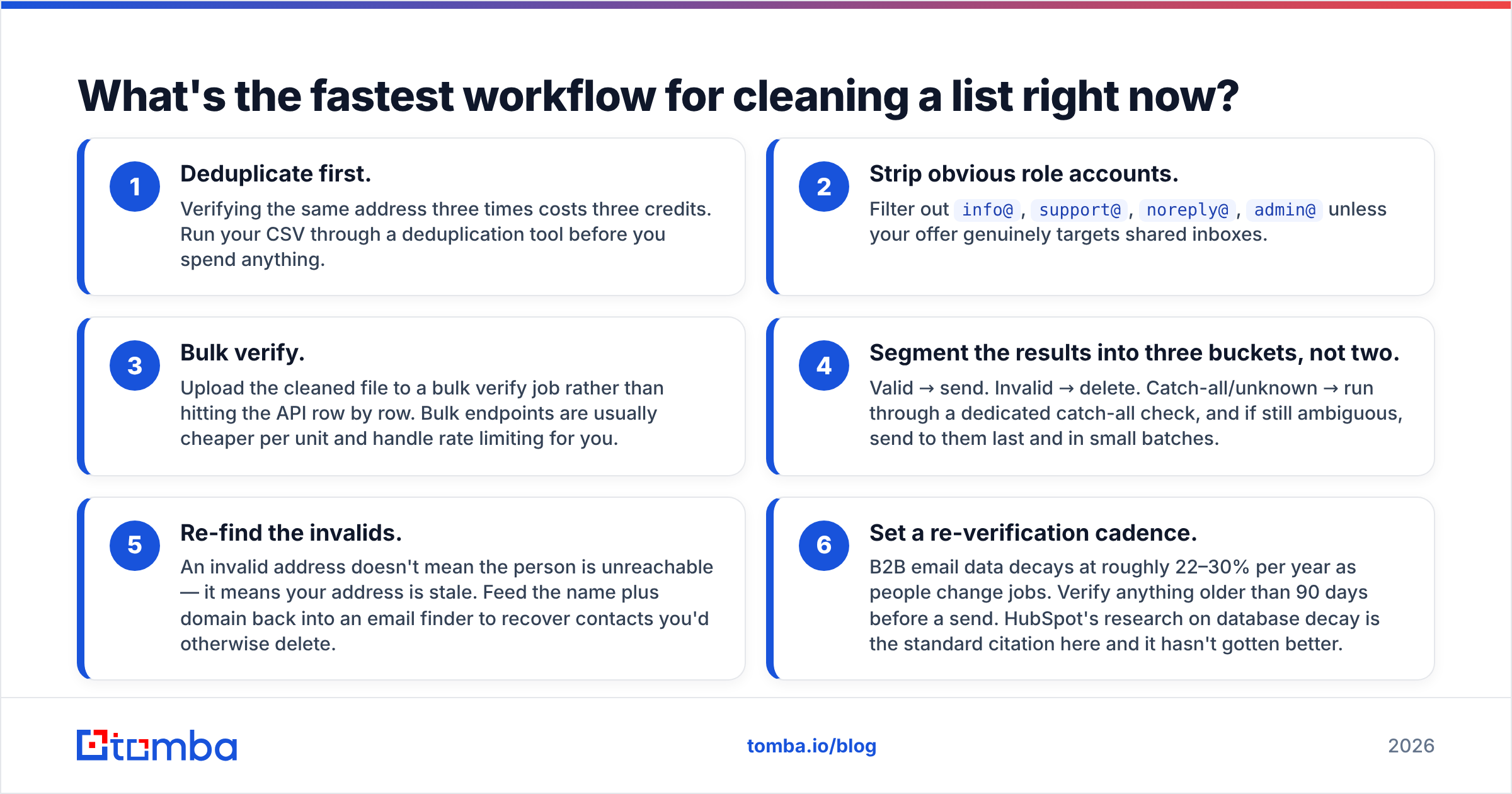 Diagram: What's the fastest workflow for cleaning a list right now