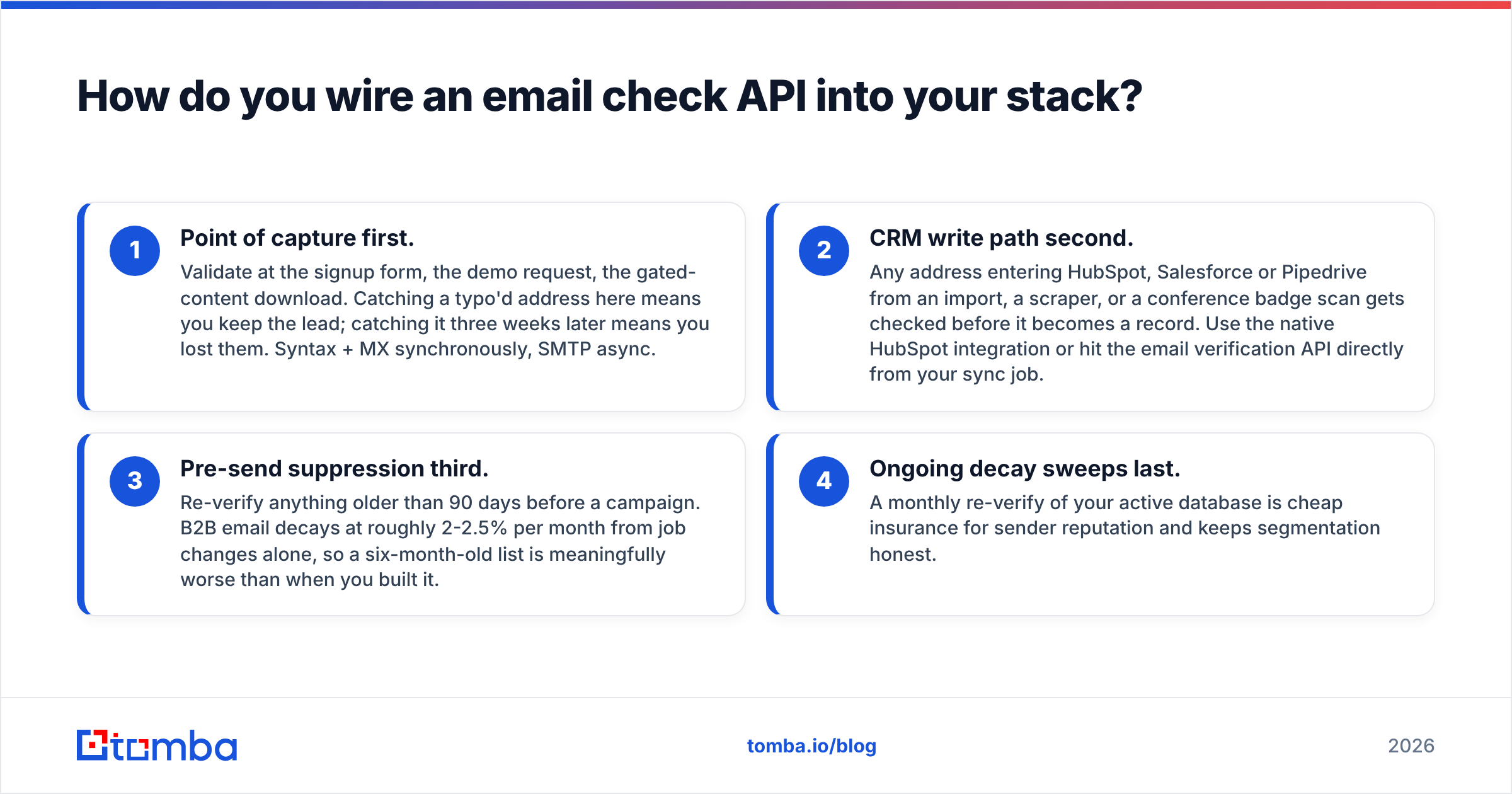 Diagram: How do you wire an email check API into your stack