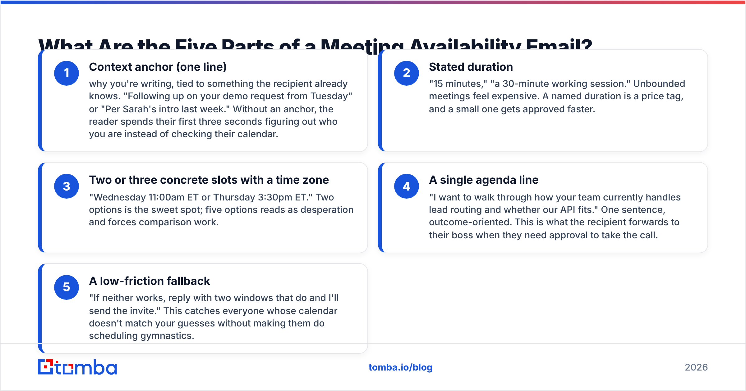 Diagram: What Are the Five Parts of a Meeting Availability Email