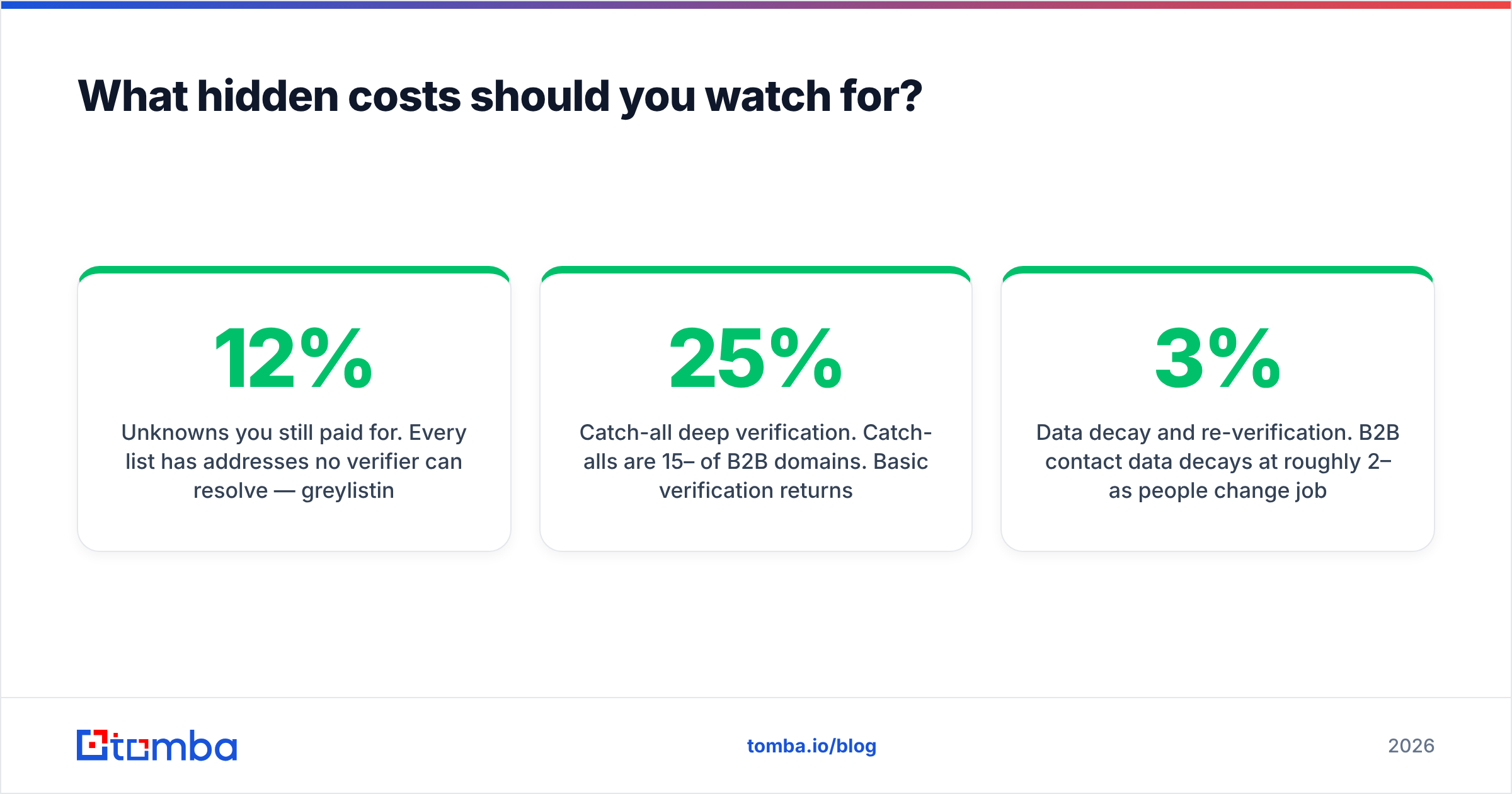 Diagram: What hidden costs should you watch for