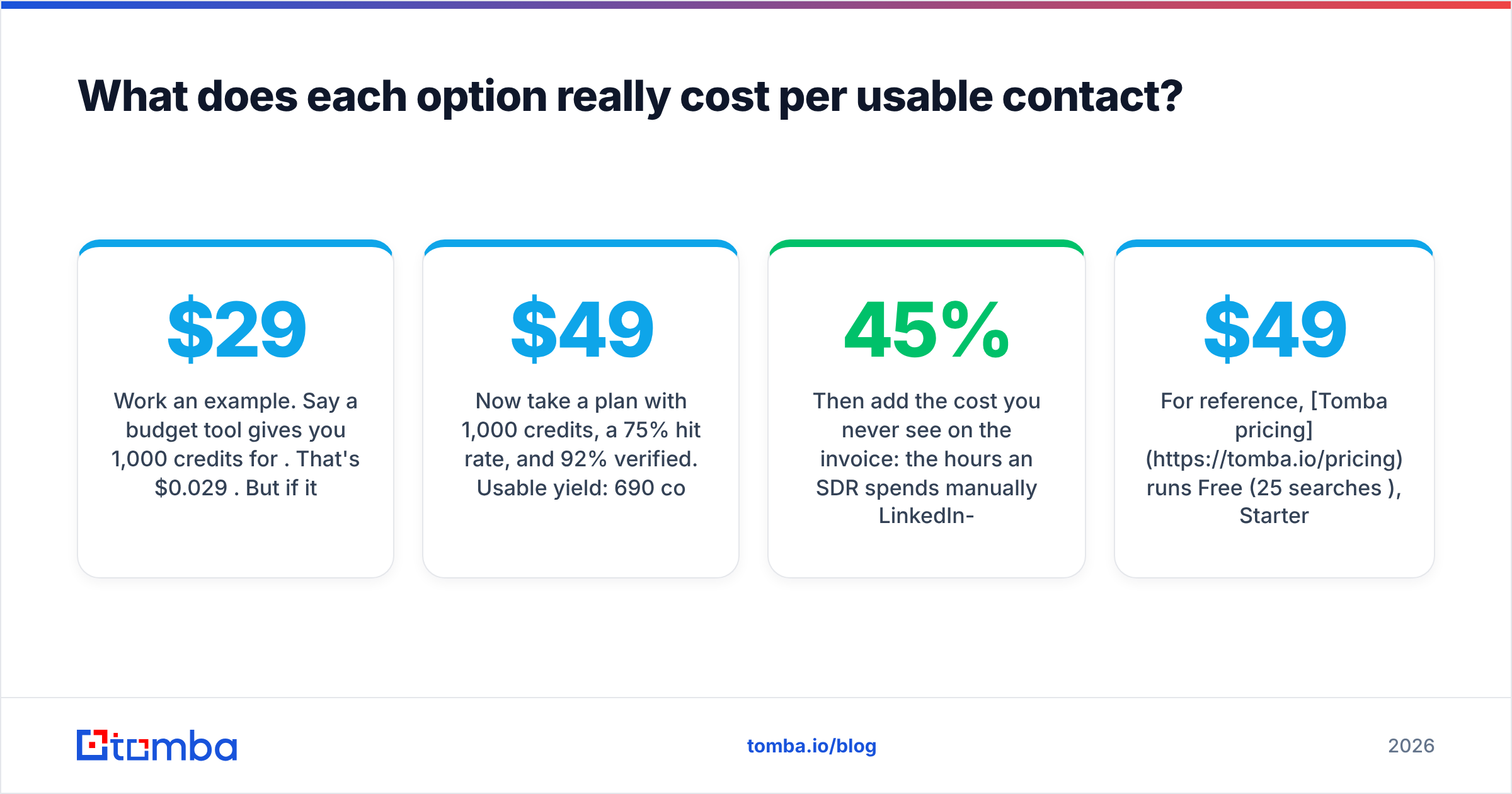 Diagram: What does each option really cost per usable contact