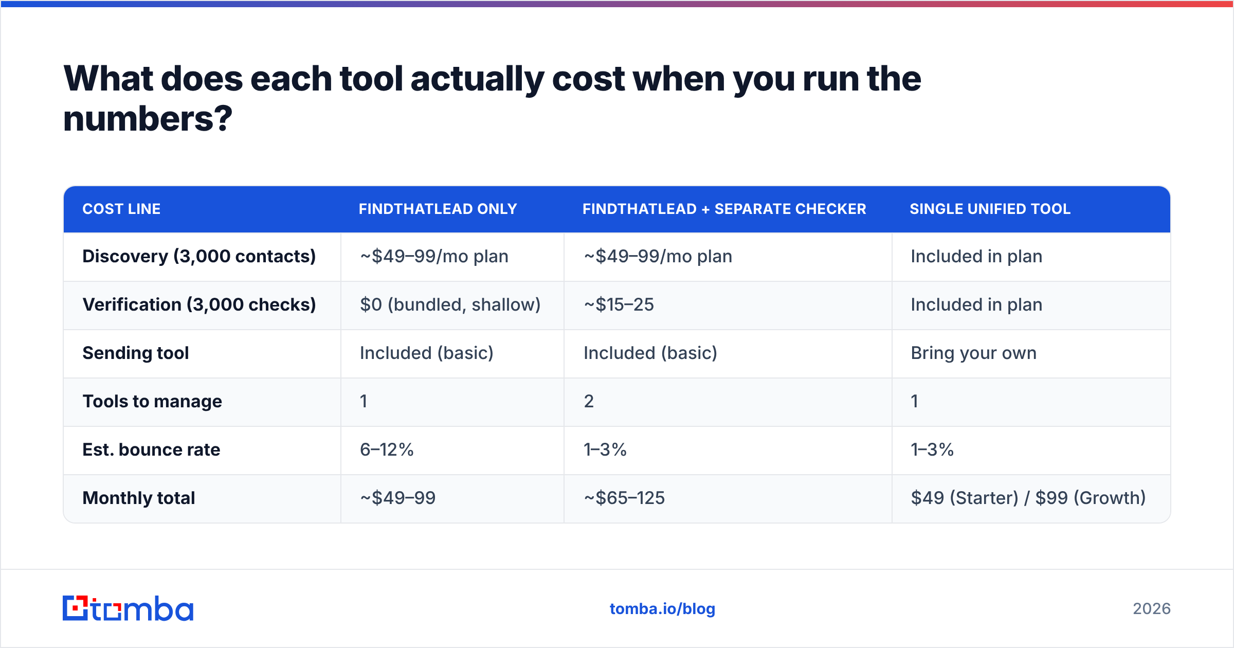 Diagram: What does each tool actually cost when you run the numbers
