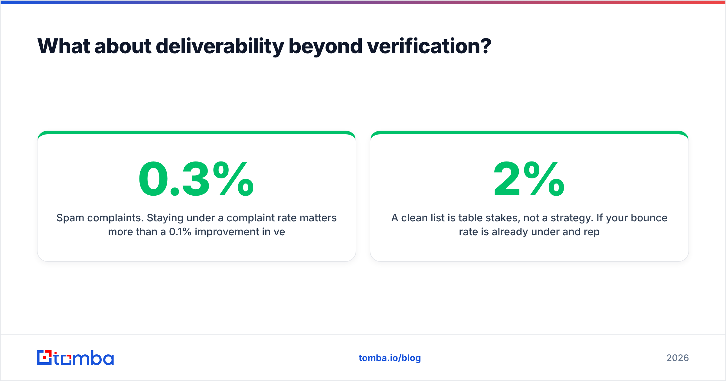 Diagram: What about deliverability beyond verification