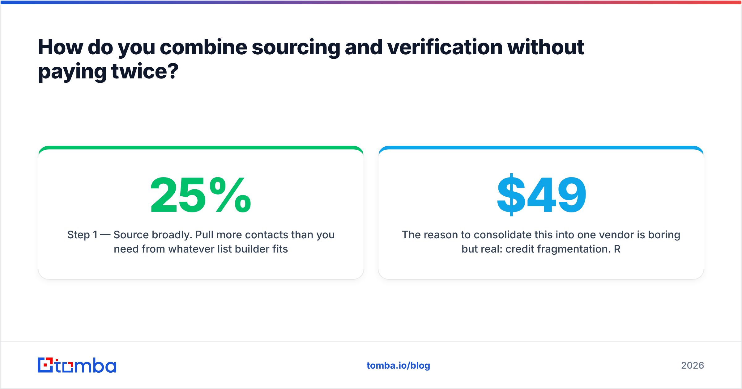Diagram: How do you combine sourcing and verification without paying twice