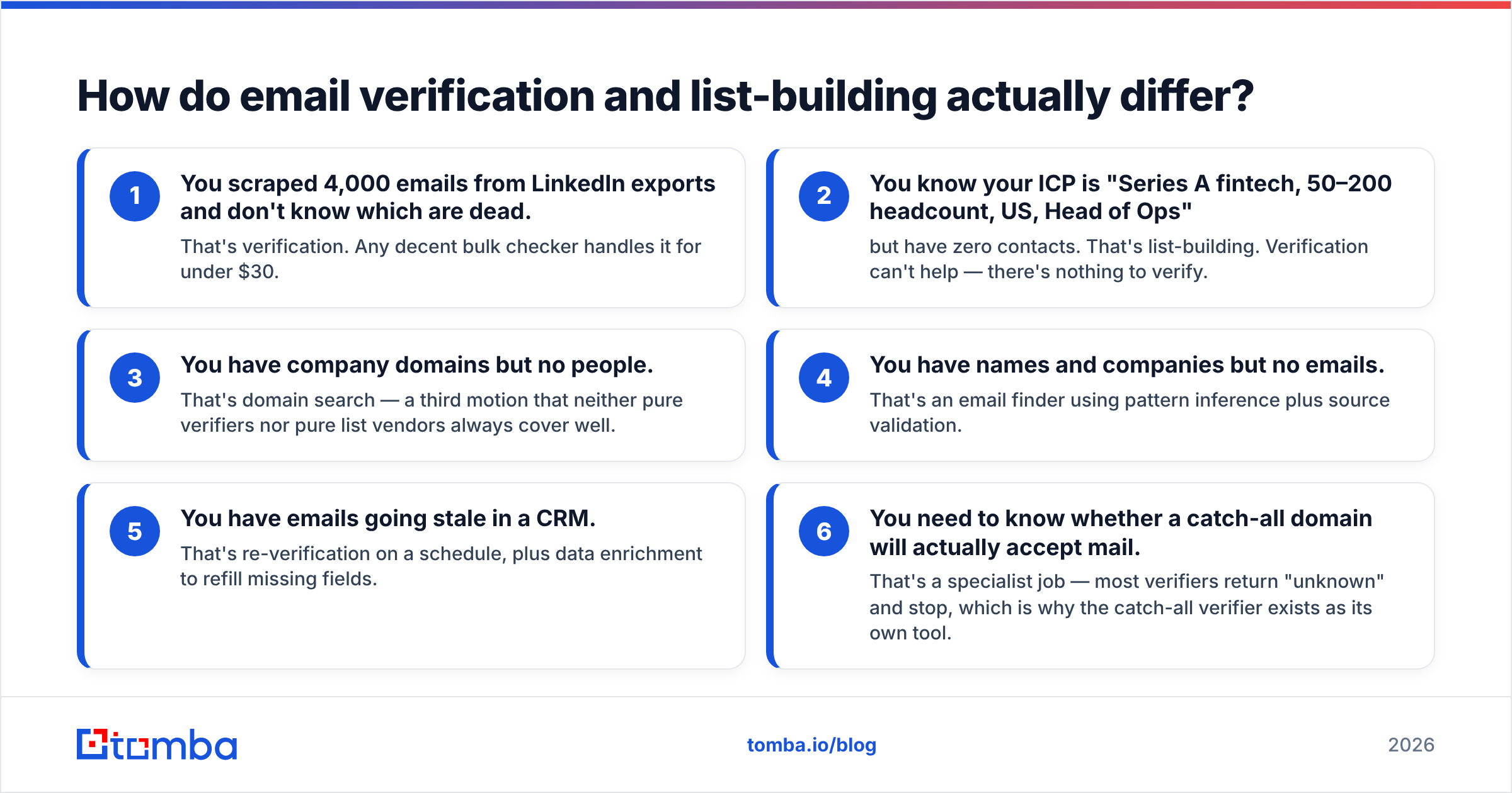 Diagram: How do email verification and list-building actually differ