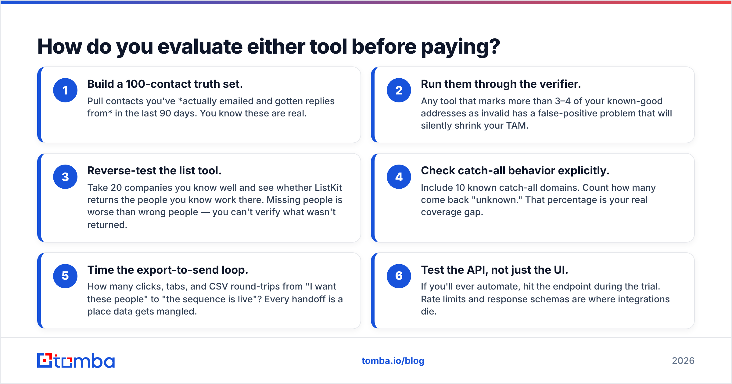 Diagram: How do you evaluate either tool before paying