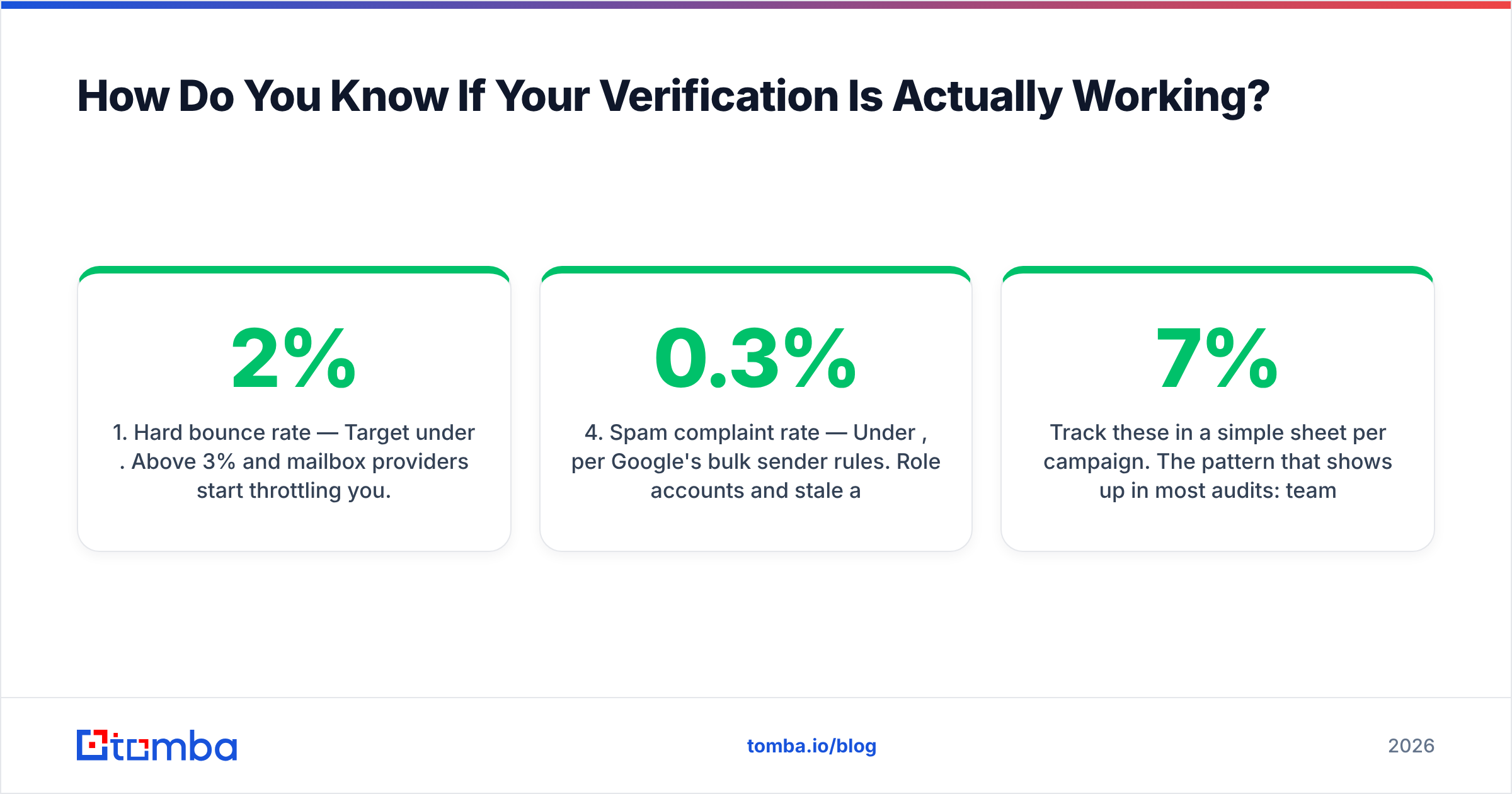 Diagram: How Do You Know If Your Verification Is Actually Working