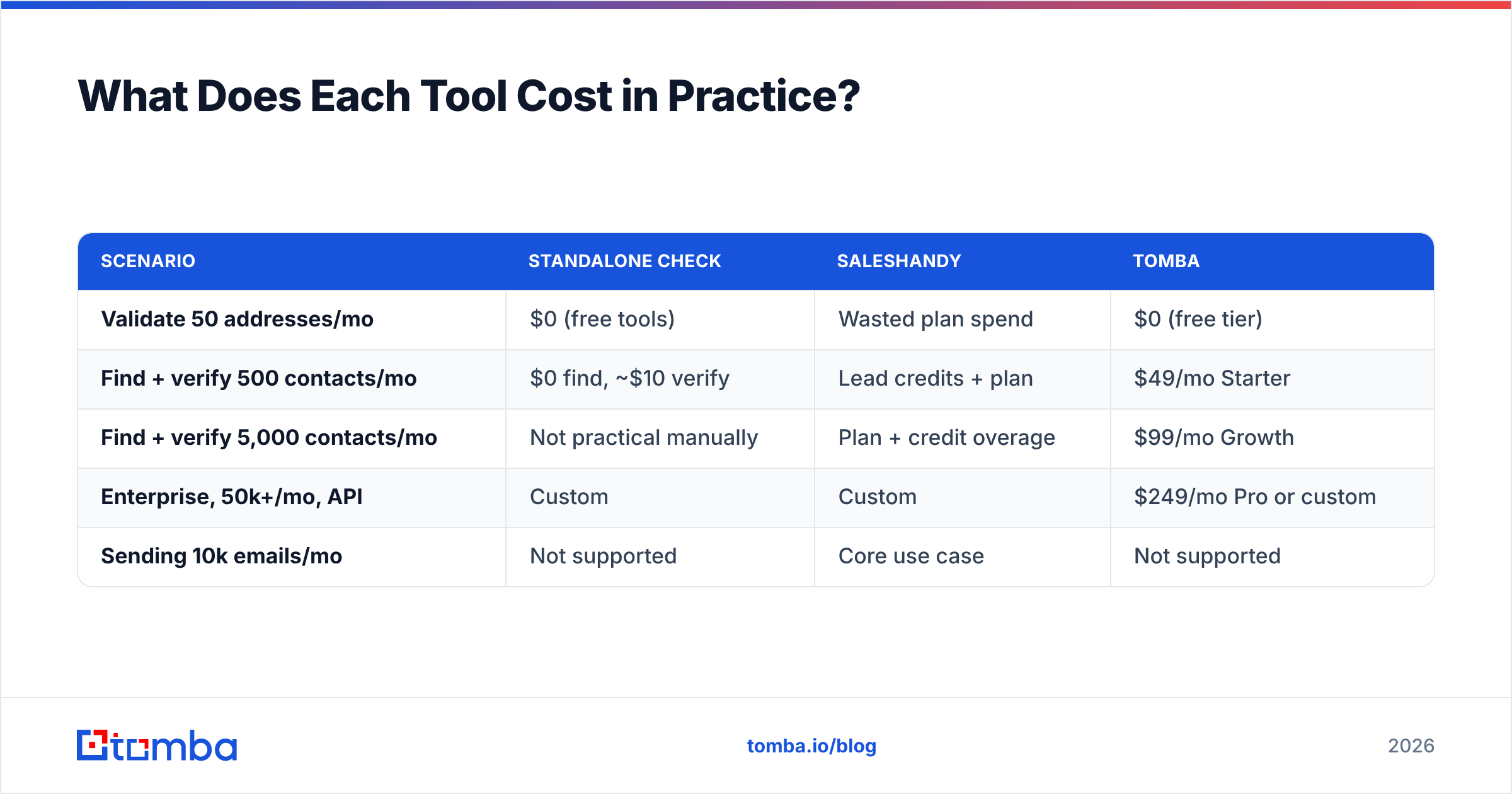 Diagram: What Does Each Tool Cost in Practice