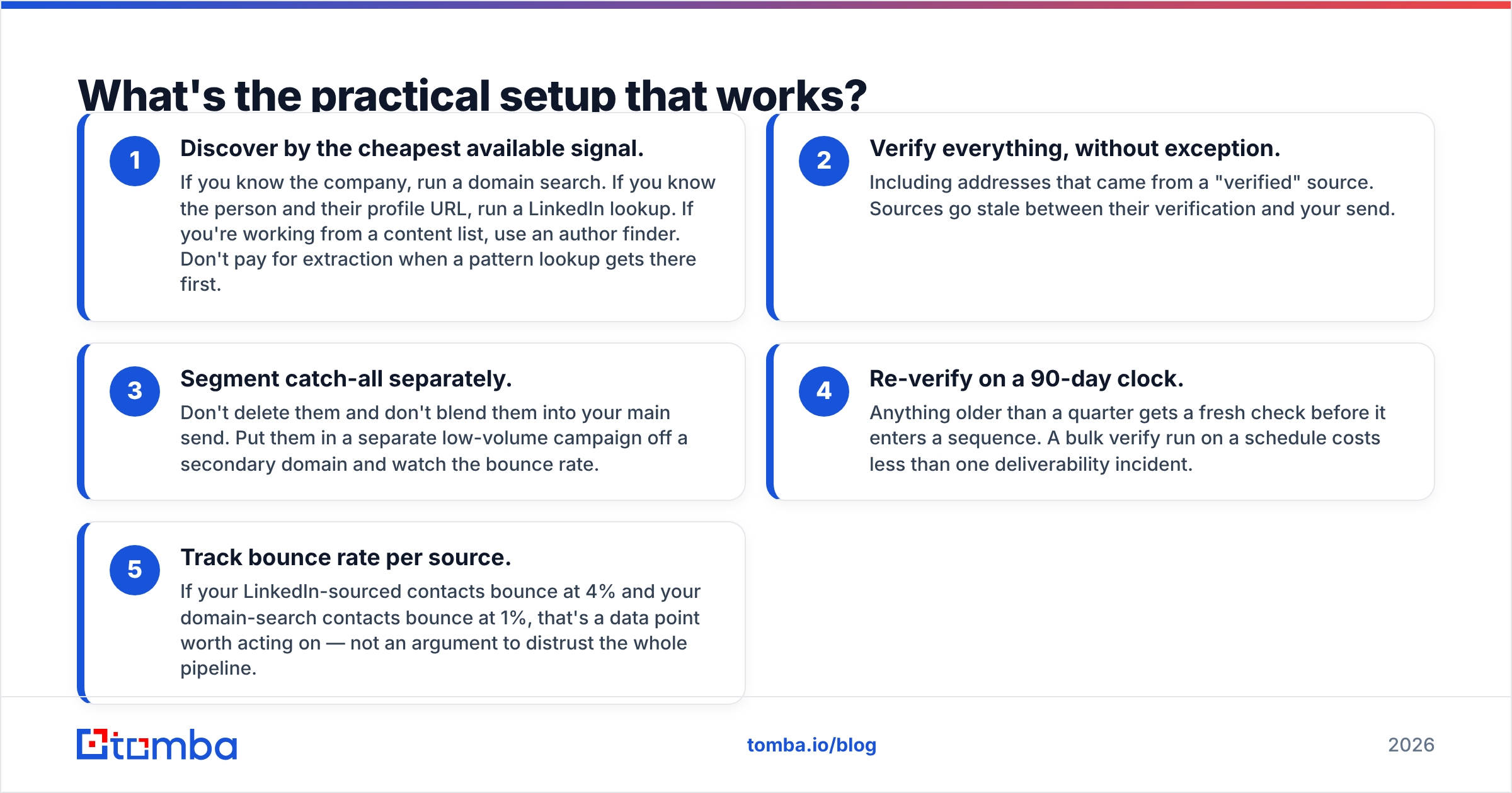 Diagram: What's the practical setup that works
