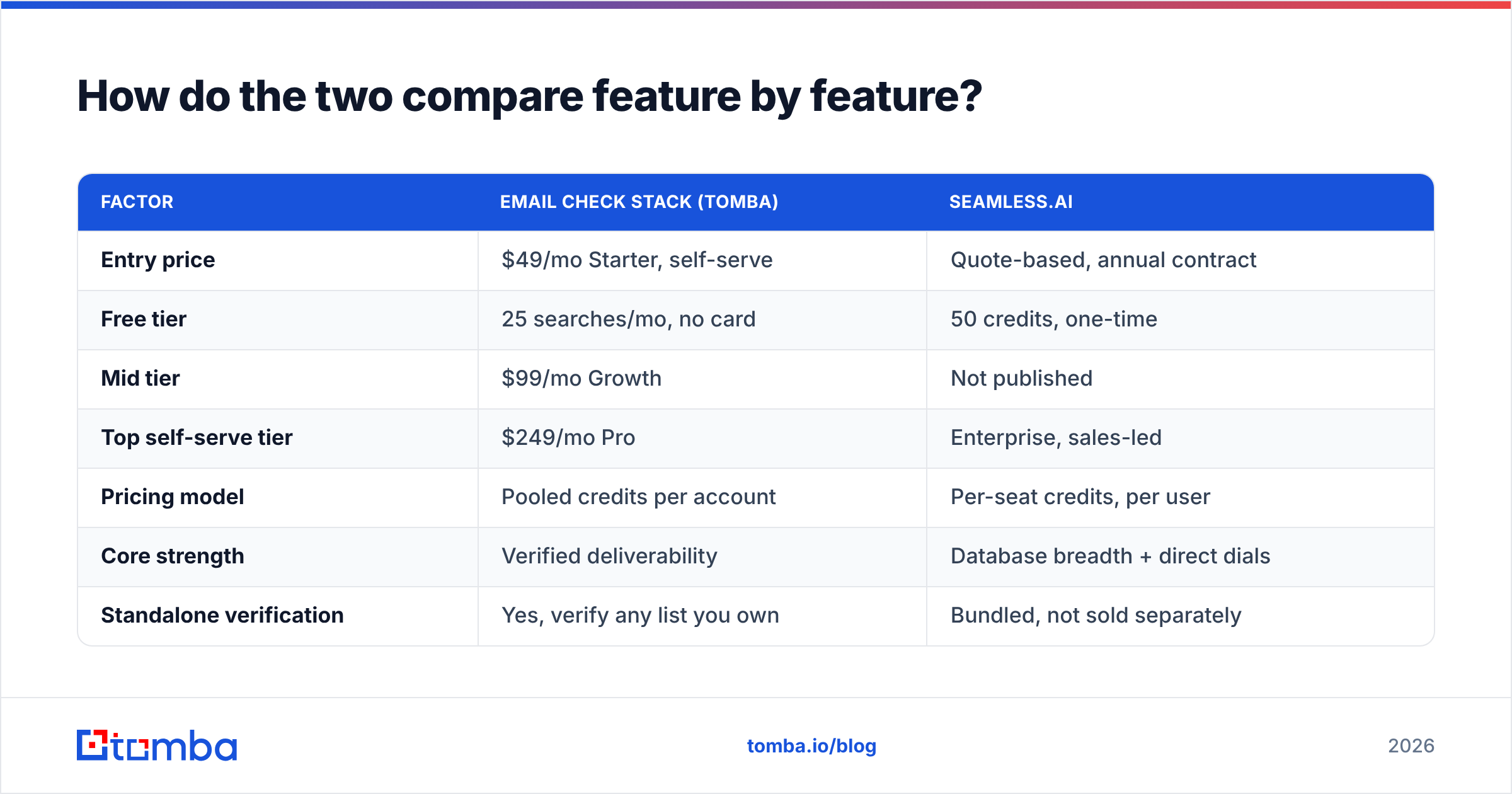 Diagram: How do the two compare feature by feature