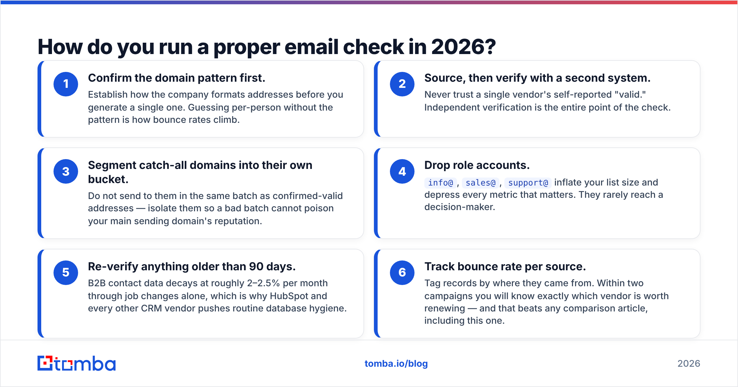 Diagram: How do you run a proper email check in 2026