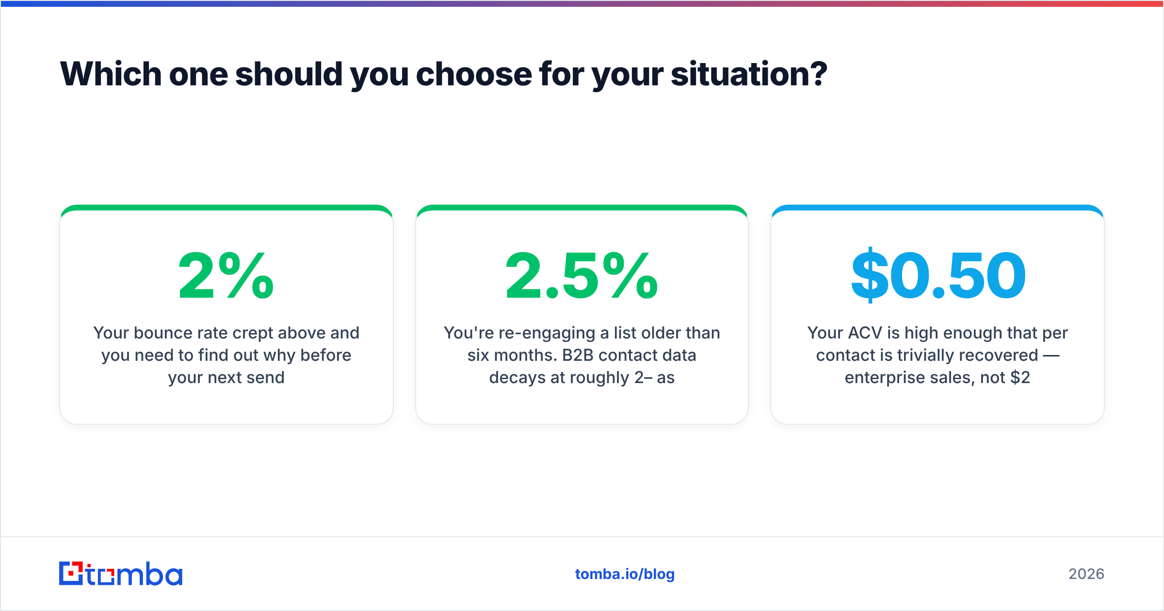 Diagram: Which one should you choose for your situation