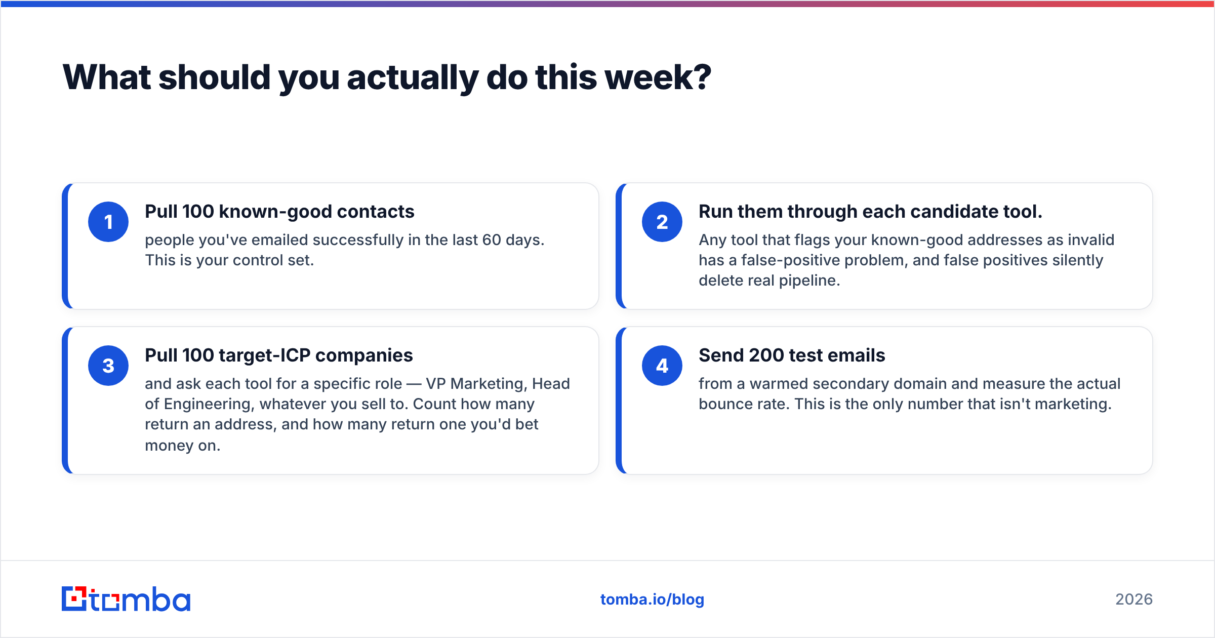 Diagram: What should you actually do this week