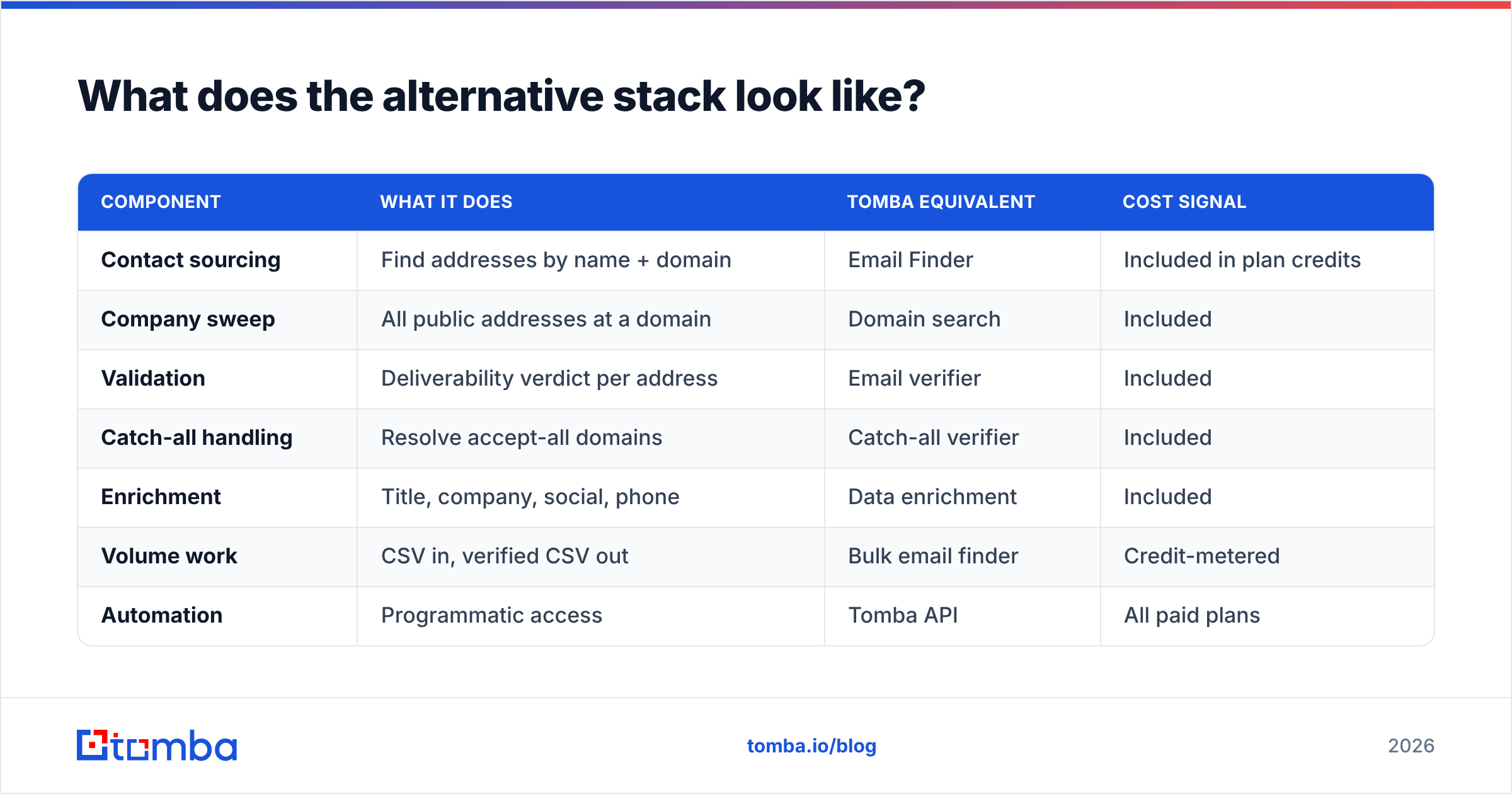 Diagram: What does the alternative stack look like